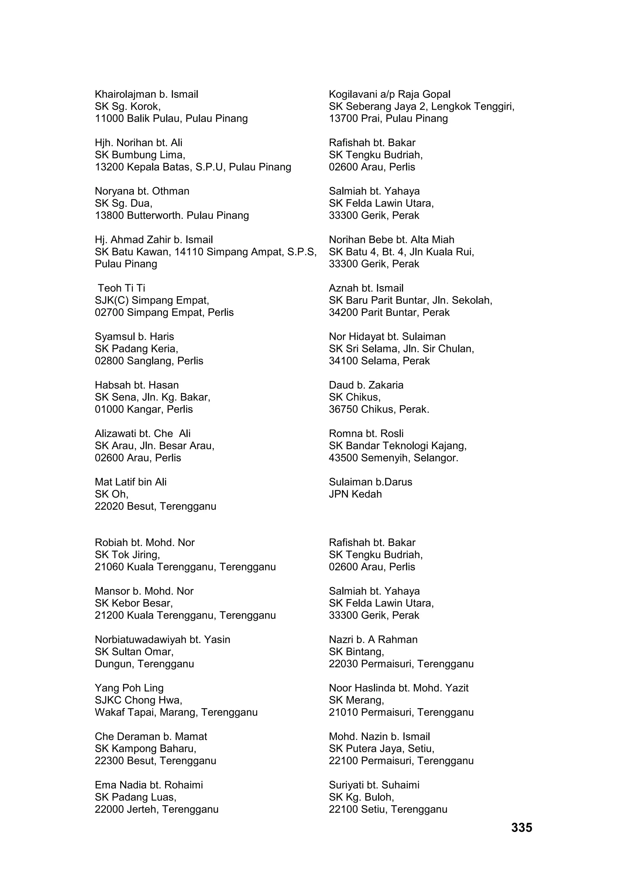 335
Khairolajman b. Ismail
SK Sg. Korok,
11000 Balik Pulau, Pulau Pinang
Kogilavani a/p Raja Gopal
SK Seberang Jaya 2, Lengkok Tenggiri,
13700 Prai, Pulau Pinang
Hjh. Norihan bt. Ali
SK Bumbung Lima,
13200 Kepala Batas, S.P.U, Pulau Pinang
Rafishah bt. Bakar
SK Tengku Budriah,
02600 Arau, Perlis
Noryana bt. Othman
SK Sg. Dua,
13800 Butterworth. Pulau Pinang
Salmiah bt. Yahaya
SK Felda Lawin Utara,
33300 Gerik, Perak
Hj. Ahmad Zahir b. Ismail
SK Batu Kawan, 14110 Simpang Ampat, S.P.S,
Pulau Pinang
Norihan Bebe bt. Alta Miah
SK Batu 4, Bt. 4, Jln Kuala Rui,
33300 Gerik, Perak
Teoh Ti Ti
SJK(C) Simpang Empat,
02700 Simpang Empat, Perlis
Aznah bt. Ismail
SK Baru Parit Buntar, Jln. Sekolah,
34200 Parit Buntar, Perak
Syamsul b. Haris
SK Padang Keria,
02800 Sanglang, Perlis
Nor Hidayat bt. Sulaiman
SK Sri Selama, Jln. Sir Chulan,
34100 Selama, Perak
Habsah bt. Hasan
SK Sena, Jln. Kg. Bakar,
01000 Kangar, Perlis
Daud b. Zakaria
SK Chikus,
36750 Chikus, Perak.
Alizawati bt. Che Ali
SK Arau, Jln. Besar Arau,
02600 Arau, Perlis
Romna bt. Rosli
SK Bandar Teknologi Kajang,
43500 Semenyih, Selangor.
Mat Latif bin Ali
SK Oh,
22020 Besut, Terengganu
Sulaiman b.Darus
JPN Kedah
Robiah bt. Mohd. Nor
SK Tok Jiring,
21060 Kuala Terengganu, Terengganu
Rafishah bt. Bakar
SK Tengku Budriah,
02600 Arau, Perlis
Mansor b. Mohd. Nor
SK Kebor Besar,
21200 Kuala Terengganu, Terengganu
Salmiah bt. Yahaya
SK Felda Lawin Utara,
33300 Gerik, Perak
Norbiatuwadawiyah bt. Yasin
SK Sultan Omar,
Dungun, Terengganu
Nazri b. A Rahman
SK Bintang,
22030 Permaisuri, Terengganu
Yang Poh Ling
SJKC Chong Hwa,
Wakaf Tapai, Marang, Terengganu
Noor Haslinda bt. Mohd. Yazit
SK Merang,
21010 Permaisuri, Terengganu
Che Deraman b. Mamat
SK Kampong Baharu,
22300 Besut, Terengganu
Mohd. Nazin b. Ismail
SK Putera Jaya, Setiu,
22100 Permaisuri, Terengganu
Ema Nadia bt. Rohaimi
SK Padang Luas,
22000 Jerteh, Terengganu
Suriyati bt. Suhaimi
SK Kg. Buloh,
22100 Setiu, Terengganu
 