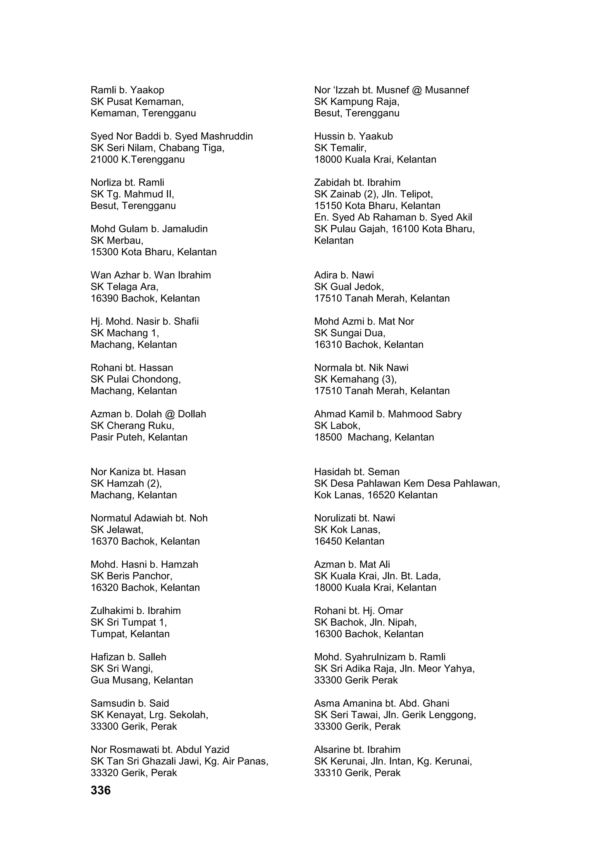 336
Ramli b. Yaakop
SK Pusat Kemaman,
Kemaman, Terengganu
Nor ‘Izzah bt. Musnef @ Musannef
SK Kampung Raja,
Besut, Terengganu
Syed Nor Baddi b. Syed Mashruddin
SK Seri Nilam, Chabang Tiga,
21000 K.Terengganu
Hussin b. Yaakub
SK Temalir,
18000 Kuala Krai, Kelantan
Norliza bt. Ramli
SK Tg. Mahmud II,
Besut, Terengganu
Zabidah bt. Ibrahim
SK Zainab (2), Jln. Telipot,
15150 Kota Bharu, Kelantan
Mohd Gulam b. Jamaludin
SK Merbau,
15300 Kota Bharu, Kelantan
En. Syed Ab Rahaman b. Syed Akil
SK Pulau Gajah, 16100 Kota Bharu,
Kelantan
Wan Azhar b. Wan Ibrahim
SK Telaga Ara,
16390 Bachok, Kelantan
Adira b. Nawi
SK Gual Jedok,
17510 Tanah Merah, Kelantan
Hj. Mohd. Nasir b. Shafii
SK Machang 1,
Machang, Kelantan
Mohd Azmi b. Mat Nor
SK Sungai Dua,
16310 Bachok, Kelantan
Rohani bt. Hassan
SK Pulai Chondong,
Machang, Kelantan
Normala bt. Nik Nawi
SK Kemahang (3),
17510 Tanah Merah, Kelantan
Azman b. Dolah @ Dollah
SK Cherang Ruku,
Pasir Puteh, Kelantan
Ahmad Kamil b. Mahmood Sabry
SK Labok,
18500 Machang, Kelantan
Nor Kaniza bt. Hasan
SK Hamzah (2),
Machang, Kelantan
Hasidah bt. Seman
SK Desa Pahlawan Kem Desa Pahlawan,
Kok Lanas, 16520 Kelantan
Normatul Adawiah bt. Noh
SK Jelawat,
16370 Bachok, Kelantan
Norulizati bt. Nawi
SK Kok Lanas,
16450 Kelantan
Mohd. Hasni b. Hamzah
SK Beris Panchor,
16320 Bachok, Kelantan
Azman b. Mat Ali
SK Kuala Krai, Jln. Bt. Lada,
18000 Kuala Krai, Kelantan
Zulhakimi b. Ibrahim
SK Sri Tumpat 1,
Tumpat, Kelantan
Rohani bt. Hj. Omar
SK Bachok, Jln. Nipah,
16300 Bachok, Kelantan
Hafizan b. Salleh
SK Sri Wangi,
Gua Musang, Kelantan
Mohd. Syahrulnizam b. Ramli
SK Sri Adika Raja, Jln. Meor Yahya,
33300 Gerik Perak
Samsudin b. Said
SK Kenayat, Lrg. Sekolah,
33300 Gerik, Perak
Asma Amanina bt. Abd. Ghani
SK Seri Tawai, Jln. Gerik Lenggong,
33300 Gerik, Perak
Nor Rosmawati bt. Abdul Yazid
SK Tan Sri Ghazali Jawi, Kg. Air Panas,
33320 Gerik, Perak
Alsarine bt. Ibrahim
SK Kerunai, Jln. Intan, Kg. Kerunai,
33310 Gerik, Perak
 