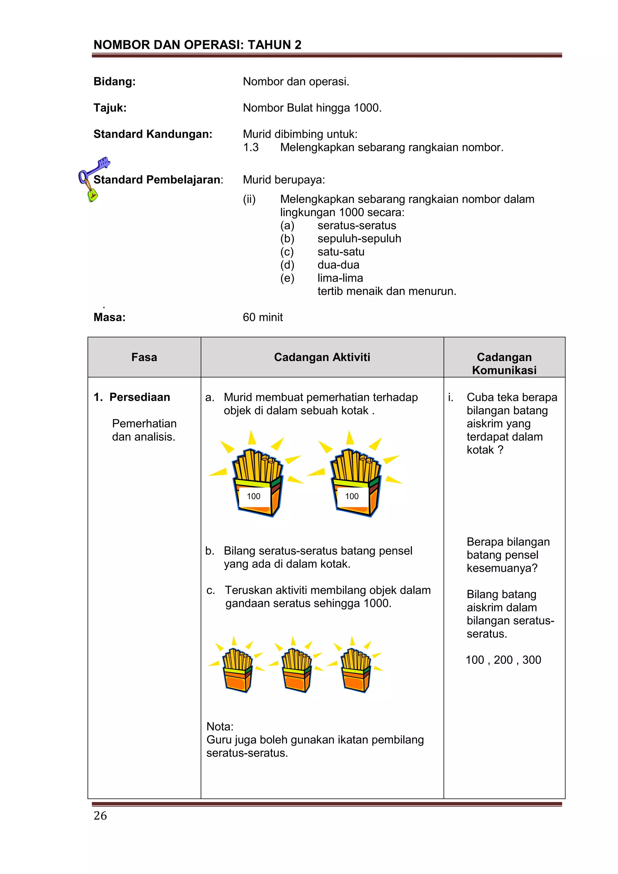 NOMBOR DAN OPERASI: TAHUN 2
26
Bidang: Nombor dan operasi.
Tajuk: Nombor Bulat hingga 1000.
Standard Kandungan: Murid dibimbing untuk:
1.3 Melengkapkan sebarang rangkaian nombor.
Standard Pembelajaran: Murid berupaya:
(ii) Melengkapkan sebarang rangkaian nombor dalam
lingkungan 1000 secara:
(a) seratus-seratus
(b) sepuluh-sepuluh
(c) satu-satu
(d) dua-dua
(e) lima-lima
tertib menaik dan menurun.
.
Masa: 60 minit
Fasa Cadangan Aktiviti Cadangan
Komunikasi
1. Persediaan
Pemerhatian
dan analisis.
a. Murid membuat pemerhatian terhadap
objek di dalam sebuah kotak .
b. Bilang seratus-seratus batang pensel
yang ada di dalam kotak.
c. Teruskan aktiviti membilang objek dalam
gandaan seratus sehingga 1000.
Nota:
Guru juga boleh gunakan ikatan pembilang
seratus-seratus.
i. Cuba teka berapa
bilangan batang
aiskrim yang
terdapat dalam
kotak ?
Berapa bilangan
batang pensel
kesemuanya?
Bilang batang
aiskrim dalam
bilangan seratus-
seratus.
100 , 200 , 300
100 100
 