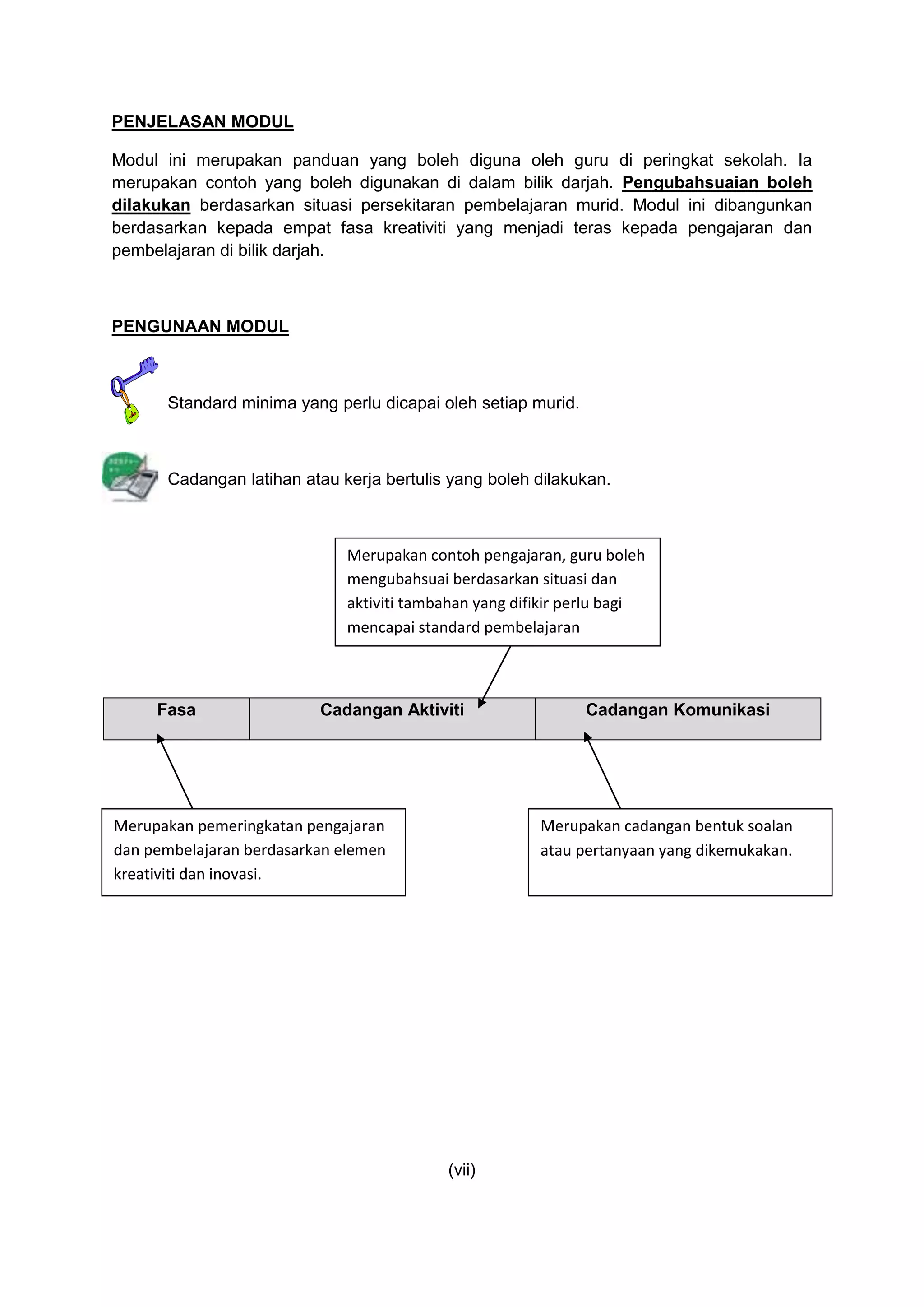 PENJELASAN MODUL
Modul ini merupakan panduan yang boleh diguna oleh guru di peringkat sekolah. Ia
merupakan contoh yang boleh digunakan di dalam bilik darjah. Pengubahsuaian boleh
dilakukan berdasarkan situasi persekitaran pembelajaran murid. Modul ini dibangunkan
berdasarkan kepada empat fasa kreativiti yang menjadi teras kepada pengajaran dan
pembelajaran di bilik darjah.
PENGUNAAN MODUL
Standard minima yang perlu dicapai oleh setiap murid.
Cadangan latihan atau kerja bertulis yang boleh dilakukan.
Fasa Cadangan Aktiviti Cadangan Komunikasi
(vii)
Merupakan pemeringkatan pengajaran
dan pembelajaran berdasarkan elemen
kreativiti dan inovasi.
Merupakan contoh pengajaran, guru boleh
mengubahsuai berdasarkan situasi dan
aktiviti tambahan yang difikir perlu bagi
mencapai standard pembelajaran
Merupakan cadangan bentuk soalan
atau pertanyaan yang dikemukakan.
 