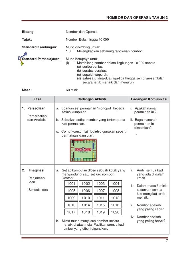 Modul p&p nombor dan operasi tahun 3
