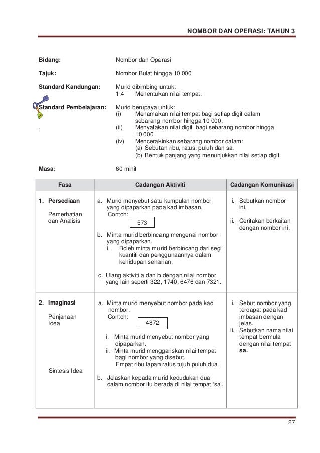 Modul p&p nombor dan operasi tahun 3