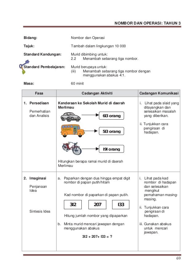Modul p&p nombor dan operasi tahun 3
