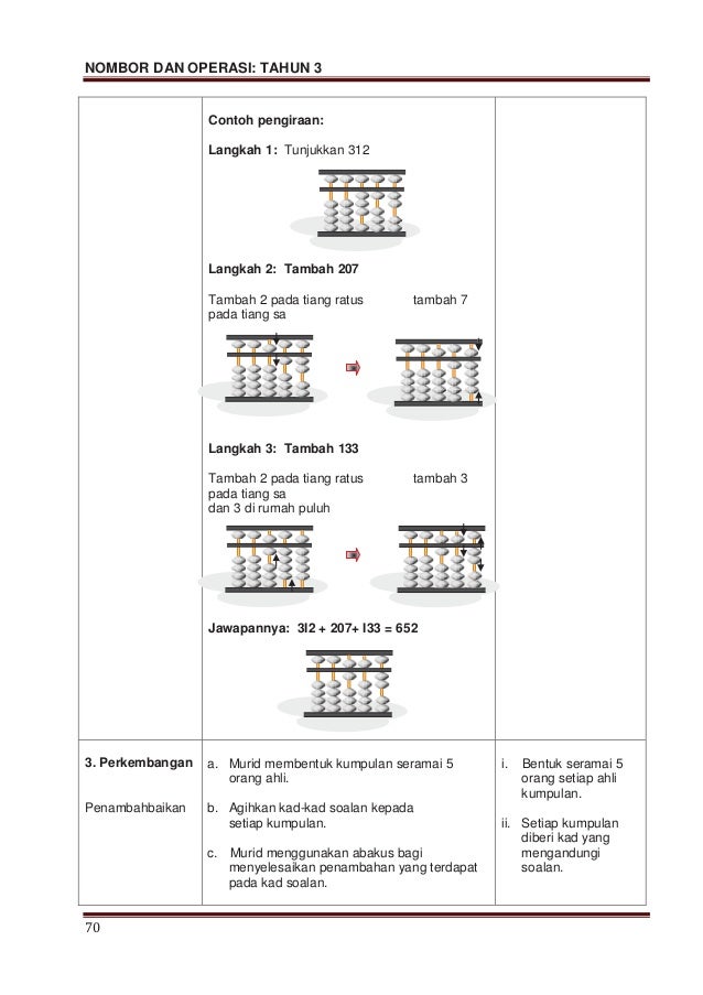 Modul p&p nombor dan operasi tahun 3