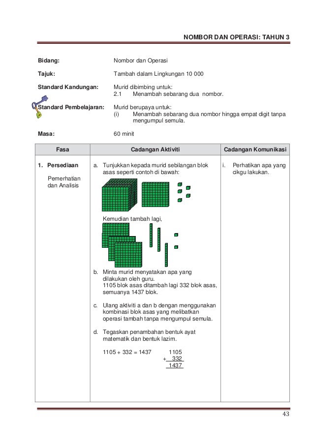 Modul p&p nombor dan operasi tahun 3 sk