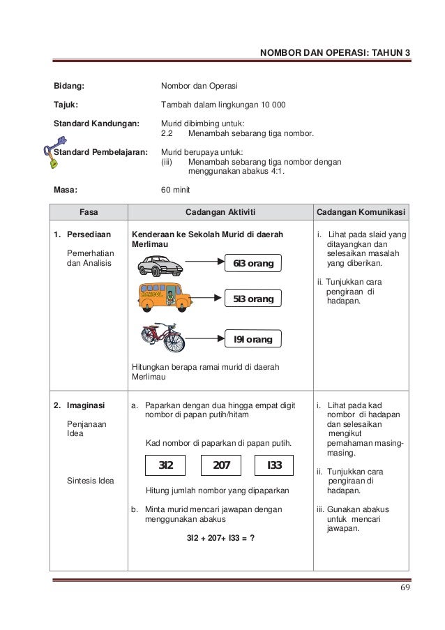 Modul p&amp;p nombor dan operasi tahun 3 sk