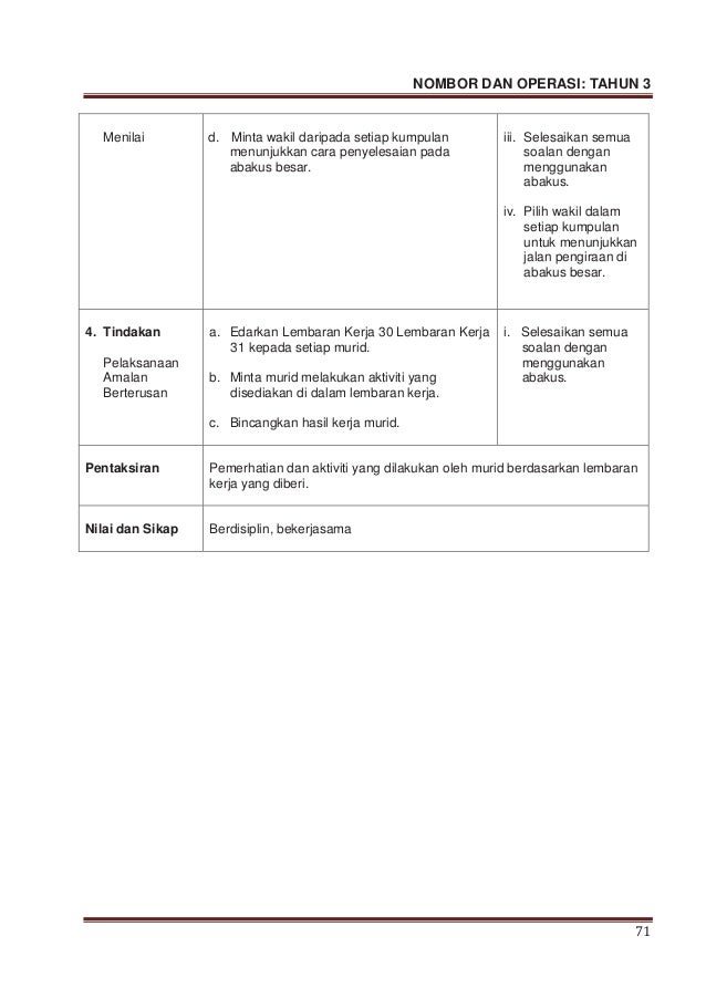 Modul p&p nombor dan operasi tahun 3 sk