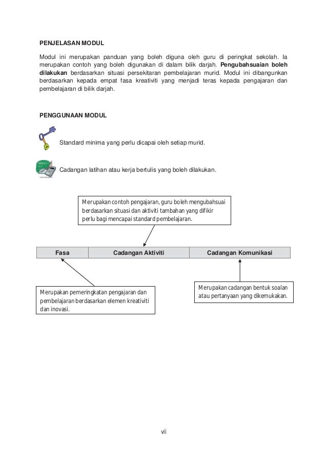 Modul p&p statistik dan kebarangkalian tahun 3