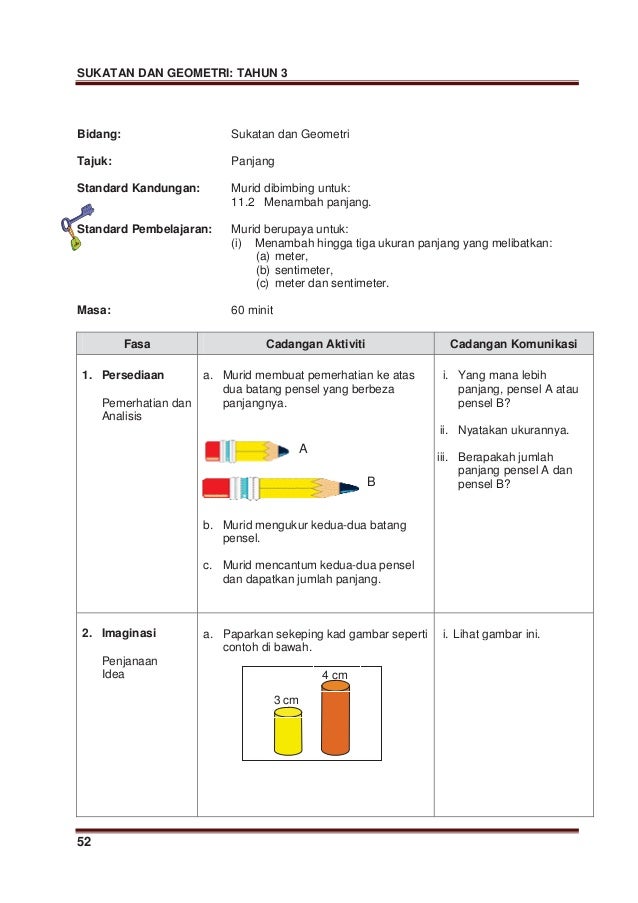 Modul p&p sukatan dan geometri tahun 3 sk