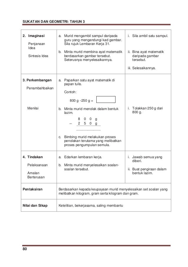 Modul p&p sukatan dan geometri tahun 3 sk