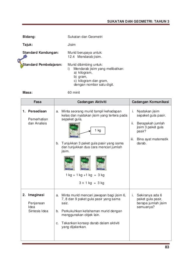Modul p&p sukatan dan geometri tahun 3 sk