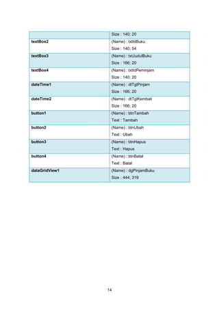 14
Size : 140; 20
textBox2 (Name) : txtIdBuku
Size : 140; 54
textBox3 (Name) : txtJudulBuku
Size : 166; 20
textBox4 (Name) : txtIdPeminjam
Size : 140; 20
dateTime1 (Name) : dtTglPinjam
Size : 166; 20
dateTime2 (Name) : dtTglKembali
Size : 166; 20
button1 (Name) : btnTambah
Text : Tambah
button2 (Name) : btnUbah
Text : Ubah
button3 (Name) : btnHapus
Text : Hapus
button4 (Name) : btnBatal
Text : Batal
dataGridView1 (Name) : dgPinjamBuku
Size : 444; 319
 