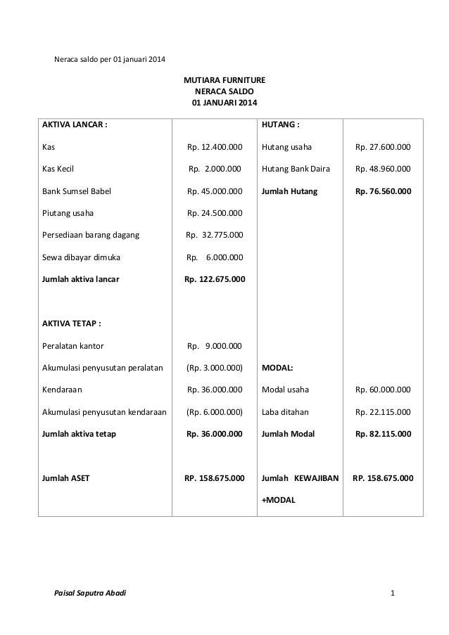 Contoh Jurnal Penyesuaian Aktiva Tetap - Contoh Kono