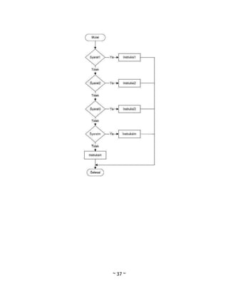 [Module] algorithm and programming | PDF