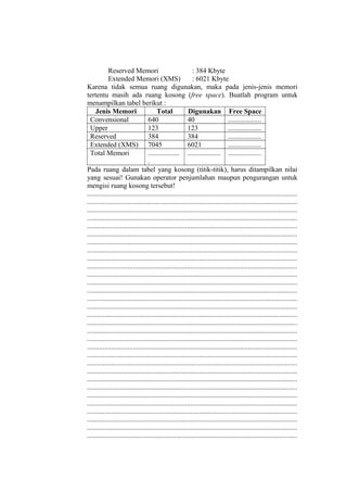 Reserved Memori : 384 Kbyte
Extended Memori (XMS) : 6021 Kbyte
Karena tidak semua ruang digunakan, maka pada jenis-jenis memori
tertentu masih ada ruang kosong (free space). Buatlah program untuk
menampilkan tabel berikut :
Jenis Memori Total Digunakan Free Space
Convensional 640 40 ...................
Upper 123 123 ...................
Reserved 384 384 ...................
Extended (XMS) 7045 6021 ...................
Total Memori ..................
.
................... ...................
Pada ruang dalam tabel yang kosong (titik-titik), harus ditampilkan nilai
yang sesuai! Gunakan operator penjumlahan maupun pengurangan untuk
mengisi ruang kosong tersebut!
........................................................................................................................
........................................................................................................................
........................................................................................................................
........................................................................................................................
........................................................................................................................
........................................................................................................................
........................................................................................................................
........................................................................................................................
........................................................................................................................
........................................................................................................................
........................................................................................................................
........................................................................................................................
........................................................................................................................
........................................................................................................................
........................................................................................................................
........................................................................................................................
........................................................................................................................
........................................................................................................................
........................................................................................................................
........................................................................................................................
........................................................................................................................
........................................................................................................................
........................................................................................................................
........................................................................................................................
........................................................................................................................
........................................................................................................................
........................................................................................................................
........................................................................................................................
........................................................................................................................
........................................................................................................................
........................................................................................................................
 