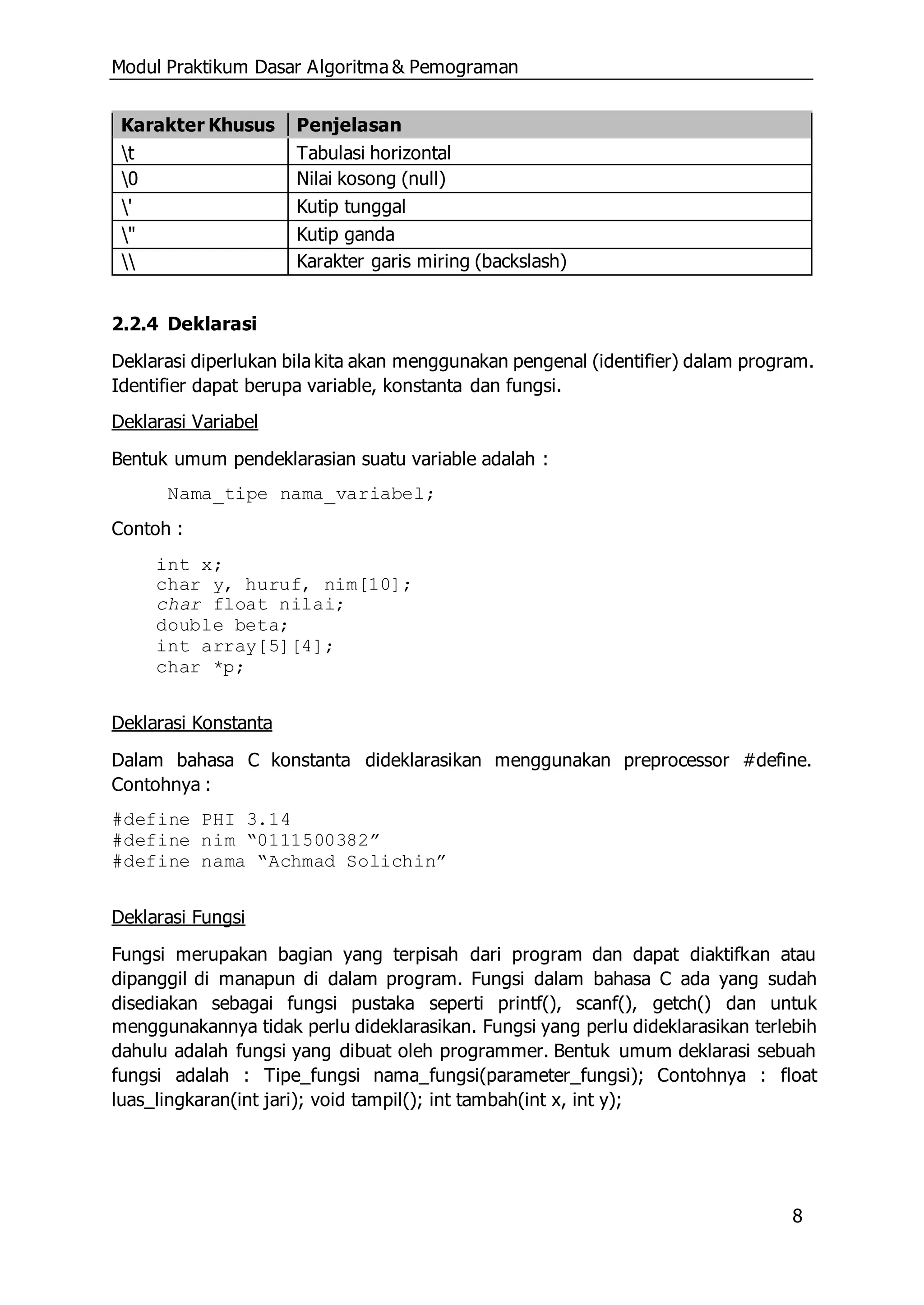 Modul Praktikum Dasar Algoritma & Pemograman
8
Karakter Khusus Penjelasan
t Tabulasi horizontal
0 Nilai kosong (null)
' Kutip tunggal
" Kutip ganda
 Karakter garis miring (backslash)
2.2.4 Deklarasi
Deklarasi diperlukan bila kita akan menggunakan pengenal (identifier) dalam program.
Identifier dapat berupa variable, konstanta dan fungsi.
Deklarasi Variabel
Bentuk umum pendeklarasian suatu variable adalah :
Nama_tipe nama_variabel;
Contoh :
int x;
char y, huruf, nim[10];
char float nilai;
double beta;
int array[5][4];
char *p;
Deklarasi Konstanta
Dalam bahasa C konstanta dideklarasikan menggunakan preprocessor #define.
Contohnya :
#define PHI 3.14
#define nim “0111500382”
#define nama “Achmad Solichin”
Deklarasi Fungsi
Fungsi merupakan bagian yang terpisah dari program dan dapat diaktifkan atau
dipanggil di manapun di dalam program. Fungsi dalam bahasa C ada yang sudah
disediakan sebagai fungsi pustaka seperti printf(), scanf(), getch() dan untuk
menggunakannya tidak perlu dideklarasikan. Fungsi yang perlu dideklarasikan terlebih
dahulu adalah fungsi yang dibuat oleh programmer. Bentuk umum deklarasi sebuah
fungsi adalah : Tipe_fungsi nama_fungsi(parameter_fungsi); Contohnya : float
luas_lingkaran(int jari); void tampil(); int tambah(int x, int y);
 