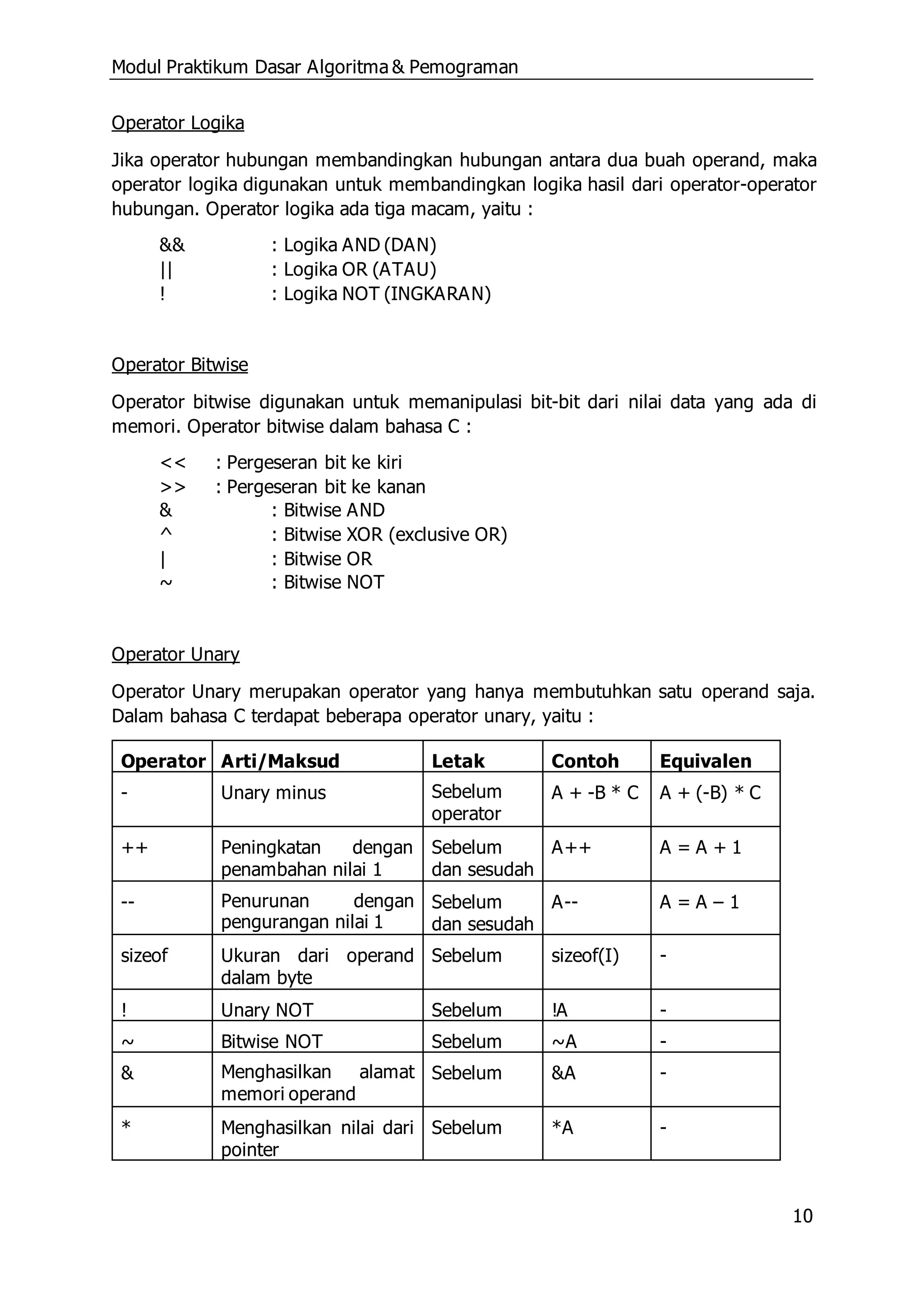 Modul Praktikum Dasar Algoritma & Pemograman
10
Operator Logika
Jika operator hubungan membandingkan hubungan antara dua buah operand, maka
operator logika digunakan untuk membandingkan logika hasil dari operator-operator
hubungan. Operator logika ada tiga macam, yaitu :
&& : Logika AND (DAN)
|| : Logika OR (ATAU)
! : Logika NOT (INGKARAN)
Operator Bitwise
Operator bitwise digunakan untuk memanipulasi bit-bit dari nilai data yang ada di
memori. Operator bitwise dalam bahasa C :
<< : Pergeseran bit ke kiri
>> : Pergeseran bit ke kanan
& : Bitwise AND
^ : Bitwise XOR (exclusive OR)
| : Bitwise OR
~ : Bitwise NOT
Operator Unary
Operator Unary merupakan operator yang hanya membutuhkan satu operand saja.
Dalam bahasa C terdapat beberapa operator unary, yaitu :
Operator Arti/Maksud Letak Contoh Equivalen
- Unary minus Sebelum
operator
A + -B * C A + (-B) * C
++ Peningkatan dengan
penambahan nilai 1
Sebelum
dan sesudah
A++ A = A + 1
-- Penurunan dengan
pengurangan nilai 1
Sebelum
dan sesudah
A-- A = A – 1
sizeof Ukuran dari operand
dalam byte
Sebelum sizeof(I) -
! Unary NOT Sebelum !A -
~ Bitwise NOT Sebelum ~A -
& Menghasilkan alamat
memori operand
Sebelum &A -
* Menghasilkan nilai dari
pointer
Sebelum *A -
 