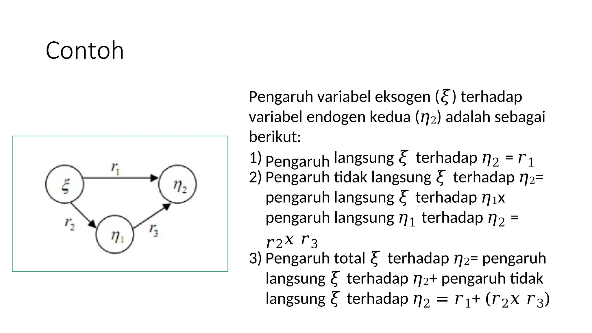 Contoh
Pengaruh variabel eksogen (𝜉) terhadap
variabel endogen kedua (𝜂2) adalah sebagai
berikut:
1) Pengaruh langsung 𝜉 terhadap 𝜂2 = 𝑟1
2) Pengaruh tidak langsung 𝜉 terhadap 𝜂2=
pengaruh langsung 𝜉 terhadap 𝜂1x
pengaruh langsung 𝜂1 terhadap 𝜂2 =
𝑟2𝑥 𝑟3
3) Pengaruh total 𝜉 terhadap 𝜂2= pengaruh
langsung 𝜉 terhadap 𝜂2+ pengaruh tidak
langsung 𝜉 terhadap 𝜂2 = 𝑟1+ (𝑟2𝑥 𝑟3)
 