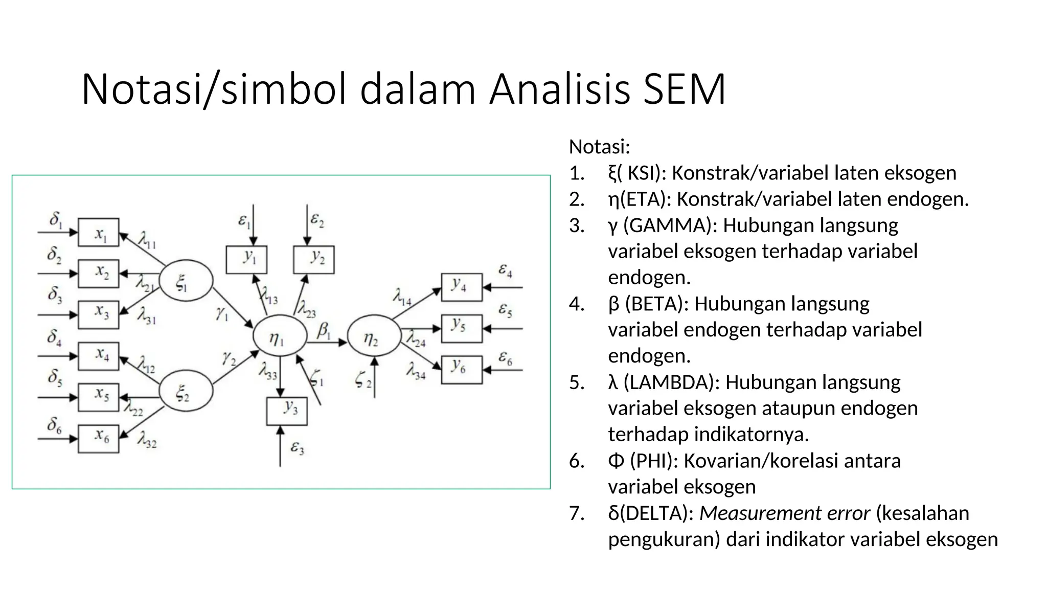 Notasi/simbol dalam Analisis SEM
Notasi:
1. ξ( KSI): Konstrak/variabel laten eksogen
2. η(ETA): Konstrak/variabel laten endogen.
3. γ (GAMMA): Hubungan langsung
variabel eksogen terhadap variabel
endogen.
4. β (BETA): Hubungan langsung
variabel endogen terhadap variabel
endogen.
5. λ (LAMBDA): Hubungan langsung
variabel eksogen ataupun endogen
terhadap indikatornya.
6. Φ (PHI): Kovarian/korelasi antara
variabel eksogen
7. δ(DELTA): Measurement error (kesalahan
pengukuran) dari indikator variabel eksogen
 