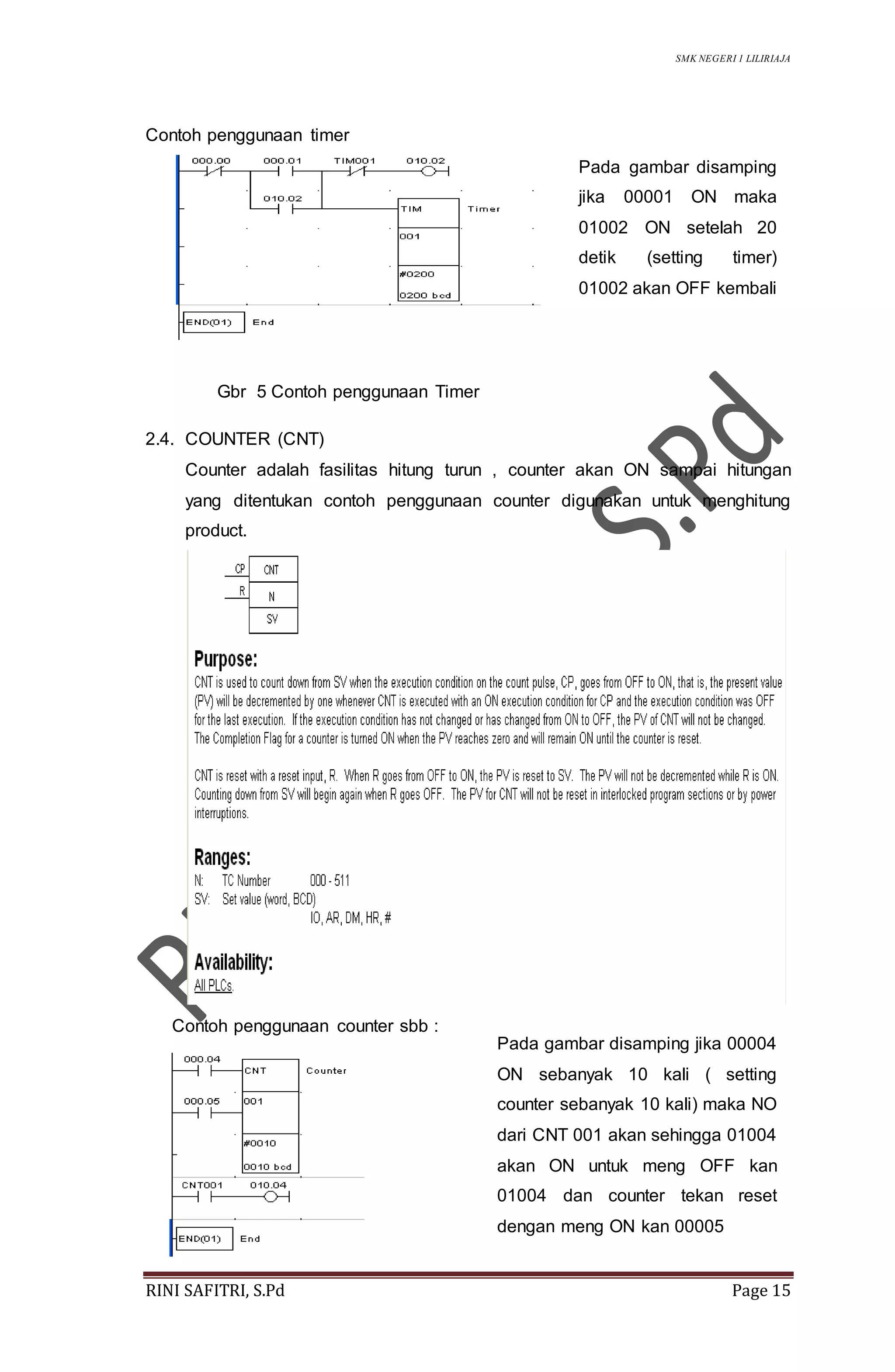 SMK NEGERI 1 LILIRIAJA
RINI SAFITRI, S.Pd Page 15
Contoh penggunaan timer
2.4. COUNTER (CNT)
Counter adalah fasilitas hitung turun , counter akan ON sampai hitungan
yang ditentukan contoh penggunaan counter digunakan untuk menghitung
product.
Contoh penggunaan counter sbb :
Pada gambar disamping
jika 00001 ON maka
01002 ON setelah 20
detik (setting timer)
01002 akan OFF kembali
Pada gambar disamping jika 00004
ON sebanyak 10 kali ( setting
counter sebanyak 10 kali) maka NO
dari CNT 001 akan sehingga 01004
akan ON untuk meng OFF kan
01004 dan counter tekan reset
dengan meng ON kan 00005
Gbr 5 Contoh penggunaan Timer
 