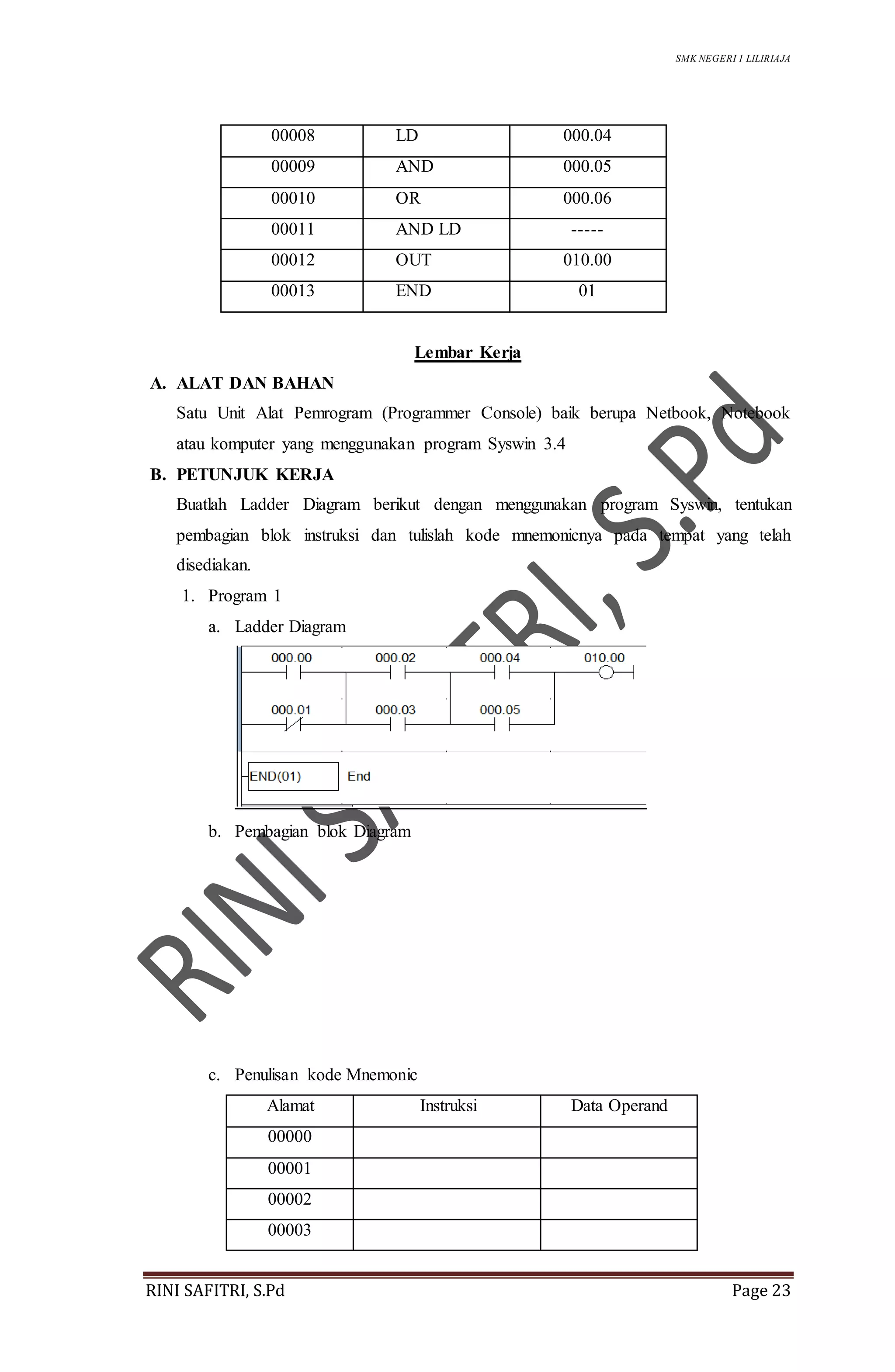 SMK NEGERI 1 LILIRIAJA
RINI SAFITRI, S.Pd Page 23
00008 LD 000.04
00009 AND 000.05
00010 OR 000.06
00011 AND LD -----
00012 OUT 010.00
00013 END 01
Lembar Kerja
A. ALAT DAN BAHAN
Satu Unit Alat Pemrogram (Programmer Console) baik berupa Netbook, Notebook
atau komputer yang menggunakan program Syswin 3.4
B. PETUNJUK KERJA
Buatlah Ladder Diagram berikut dengan menggunakan program Syswin, tentukan
pembagian blok instruksi dan tulislah kode mnemonicnya pada tempat yang telah
disediakan.
1. Program 1
a. Ladder Diagram
b. Pembagian blok Diagram
c. Penulisan kode Mnemonic
Alamat Instruksi Data Operand
00000
00001
00002
00003
 