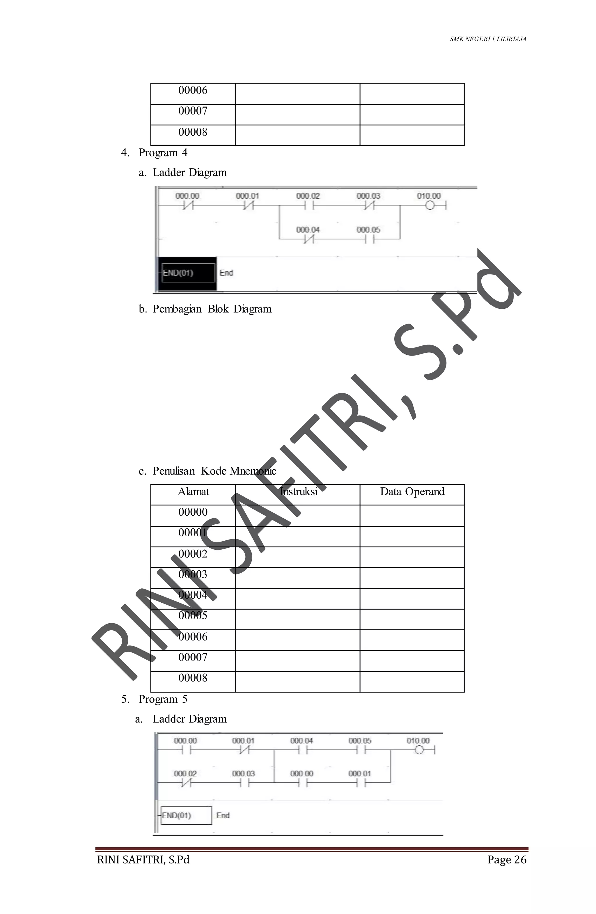 SMK NEGERI 1 LILIRIAJA
RINI SAFITRI, S.Pd Page 26
00006
00007
00008
4. Program 4
a. Ladder Diagram
b. Pembagian Blok Diagram
c. Penulisan Kode Mnemonic
Alamat Instruksi Data Operand
00000
00001
00002
00003
00004
00005
00006
00007
00008
5. Program 5
a. Ladder Diagram
 
