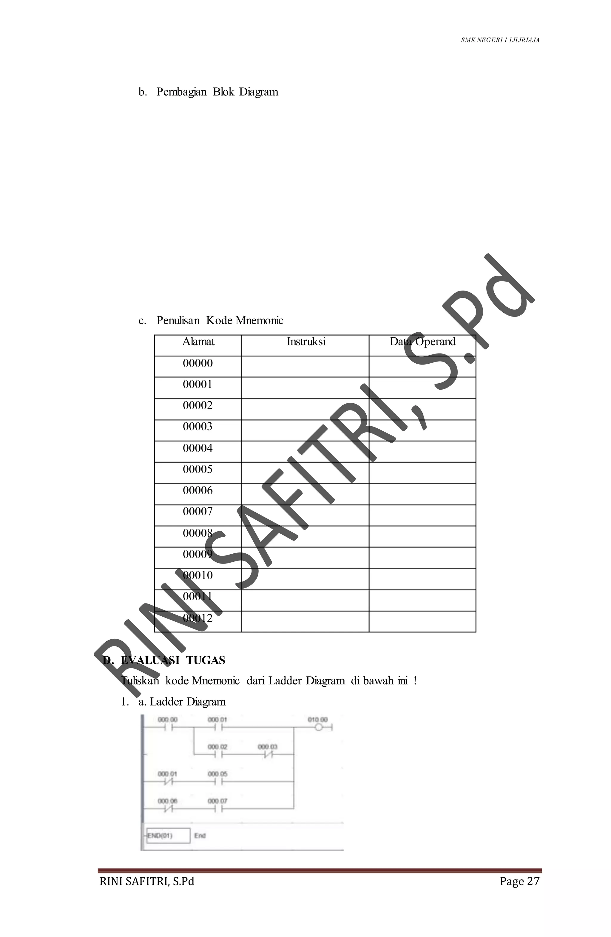 SMK NEGERI 1 LILIRIAJA
RINI SAFITRI, S.Pd Page 27
b. Pembagian Blok Diagram
c. Penulisan Kode Mnemonic
Alamat Instruksi Data Operand
00000
00001
00002
00003
00004
00005
00006
00007
00008
00009
00010
00011
00012
D. EVALUASI TUGAS
Tuliskan kode Mnemonic dari Ladder Diagram di bawah ini !
1. a. Ladder Diagram
 