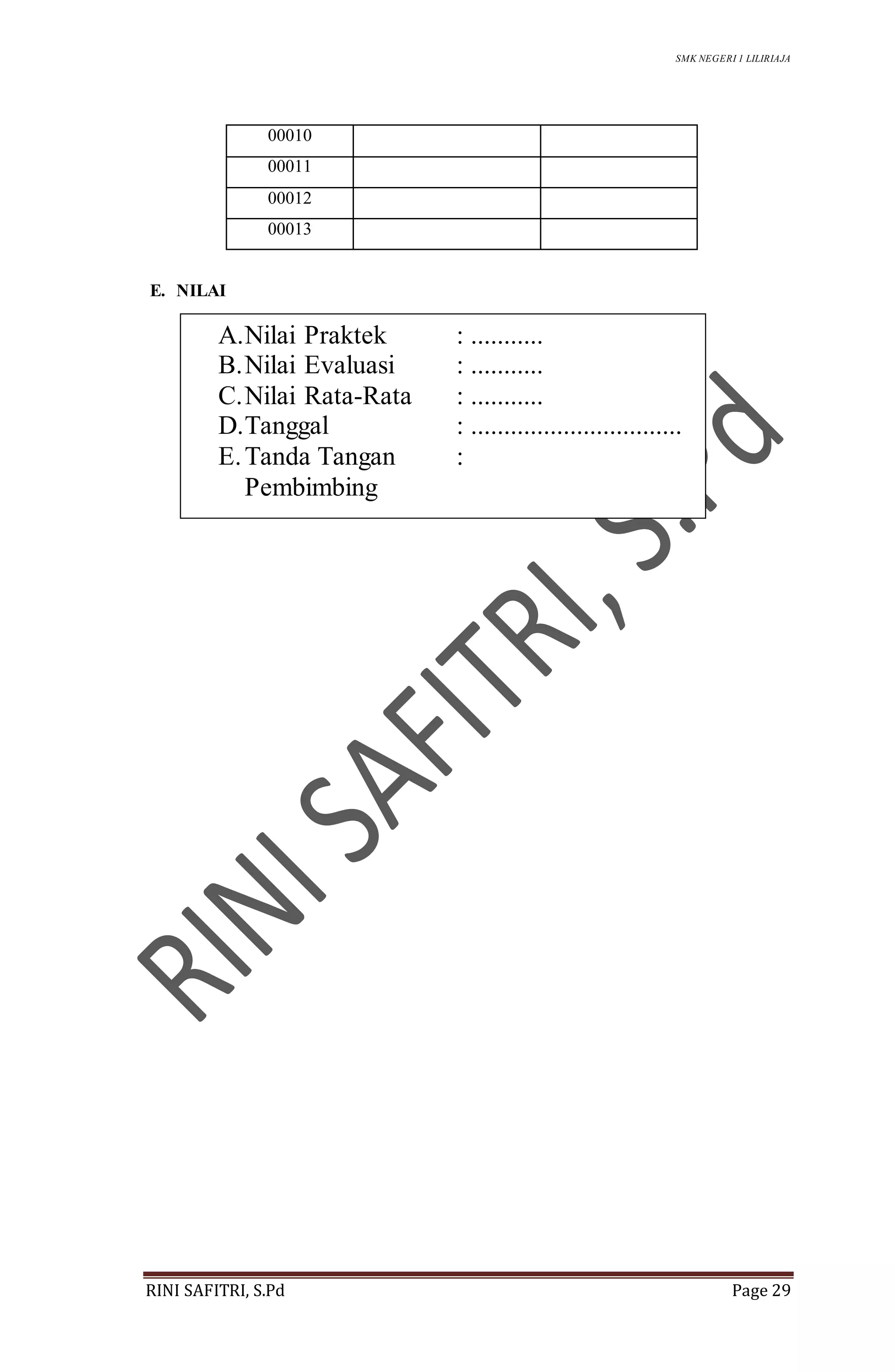 SMK NEGERI 1 LILIRIAJA
RINI SAFITRI, S.Pd Page 29
00010
00011
00012
00013
E. NILAI
A.Nilai Praktek : ...........
B.Nilai Evaluasi : ...........
C.Nilai Rata-Rata : ...........
D.Tanggal : ................................
E.Tanda Tangan :
Pembimbing
 