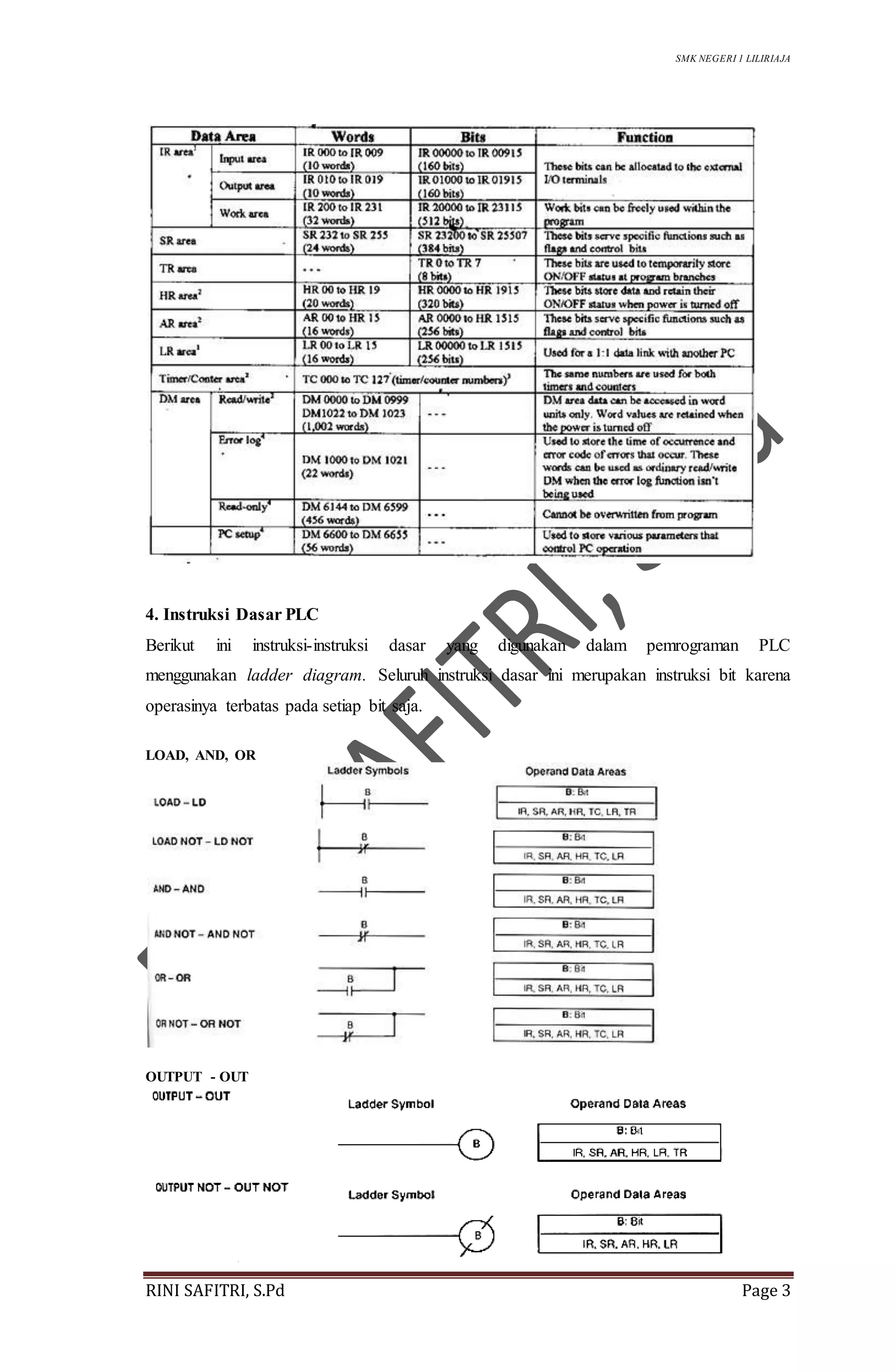 SMK NEGERI 1 LILIRIAJA
RINI SAFITRI, S.Pd Page 3
4. Instruksi Dasar PLC
Berikut ini instruksi-instruksi dasar yang digunakan dalam pemrograman PLC
menggunakan ladder diagram. Seluruh instruksi dasar ini merupakan instruksi bit karena
operasinya terbatas pada setiap bit saja.
LOAD, AND, OR
OUTPUT - OUT
 