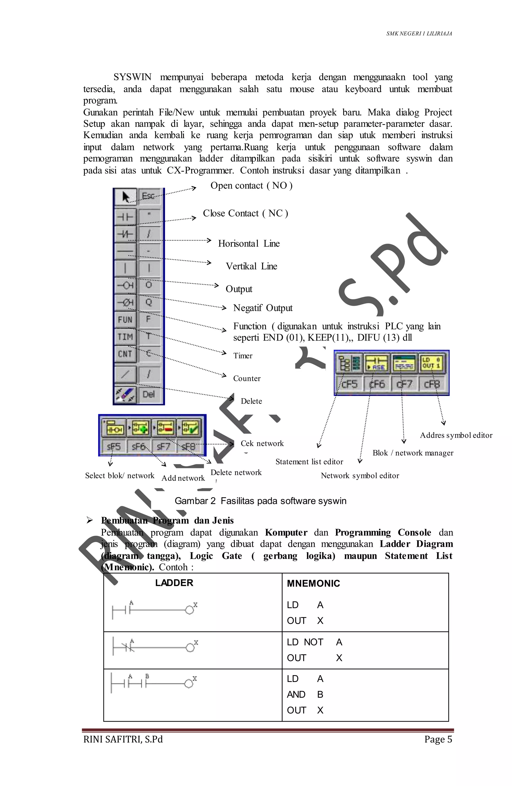 SMK NEGERI 1 LILIRIAJA
RINI SAFITRI, S.Pd Page 5
SYSWIN mempunyai beberapa metoda kerja dengan menggunaakn tool yang
tersedia, anda dapat menggunakan salah satu mouse atau keyboard untuk membuat
program.
Gunakan perintah File/New untuk memulai pembuatan proyek baru. Maka dialog Project
Setup akan nampak di layar, sehingga anda dapat men-setup parameter-parameter dasar.
Kemudian anda kembali ke ruang kerja pemrograman dan siap utuk memberi instruksi
input dalam network yang pertama.Ruang kerja untuk penggunaan software dalam
pemograman menggunakan ladder ditampilkan pada sisikiri untuk software syswin dan
pada sisi atas untuk CX-Programmer. Contoh instruksi dasar yang ditampilkan .
 Pembuatan Program dan Jenis
Pembuatan program dapat digunakan Komputer dan Programming Console dan
jenis program (diagram) yang dibuat dapat dengan menggunakan Ladder Diagram
(diagram tangga), Logic Gate ( gerbang logika) maupun Statement List
(Mnemonic). Contoh :
LADDER MNEMONIC
LD
OUT
A
X
LD NOT
OUT
A
X
LD
AND
OUT
A
B
X
Open contact ( NO )
Close Contact ( NC )
Horisontal Line
Vertikal Line
Output
Negatif Output
Function ( digunakan untuk instruksi PLC yang lain
seperti END (01), KEEP(11),, DIFU (13) dll
Timer
Counter
Delete
Select blok/ network Add network
Delete network
Cek network
Blok / network manager
Addres symbol editor
Network symbol editor
Statement list editor
Open contact ( NO )
Gambar 2 Fasilitas pada software syswin
 