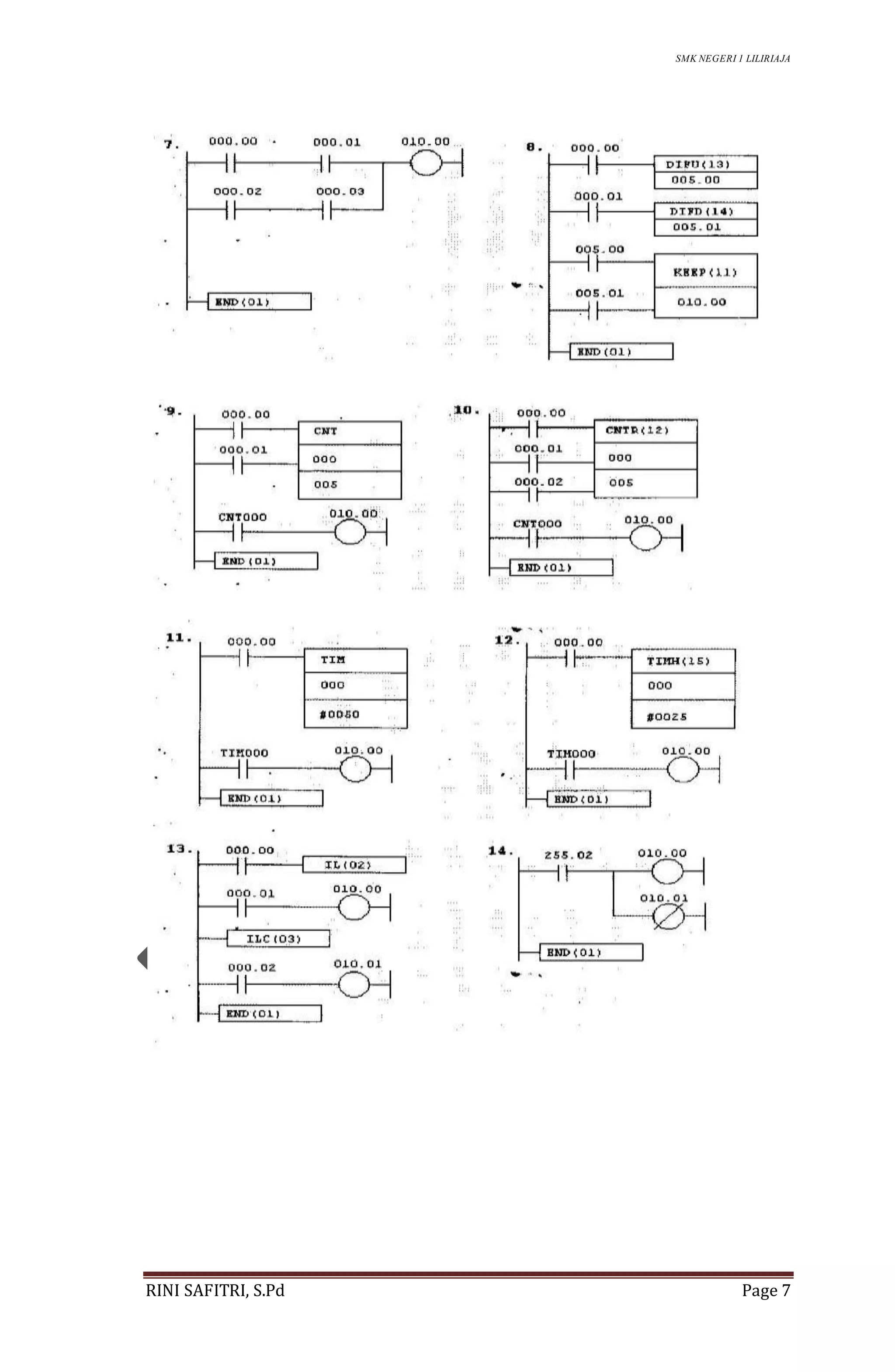 SMK NEGERI 1 LILIRIAJA
RINI SAFITRI, S.Pd Page 7
 