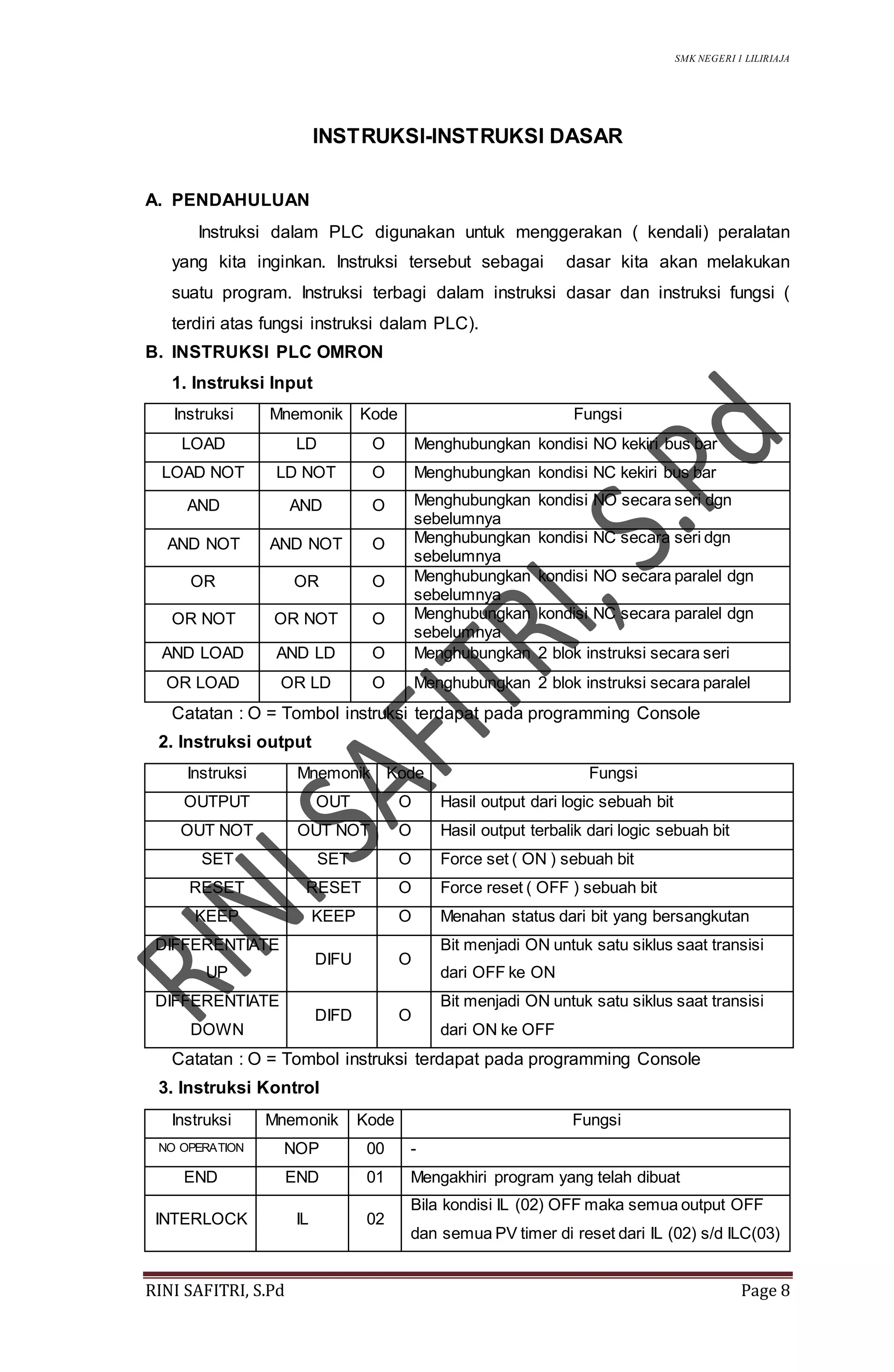 SMK NEGERI 1 LILIRIAJA
RINI SAFITRI, S.Pd Page 8
INSTRUKSI-INSTRUKSI DASAR
A. PENDAHULUAN
Instruksi dalam PLC digunakan untuk menggerakan ( kendali) peralatan
yang kita inginkan. Instruksi tersebut sebagai dasar kita akan melakukan
suatu program. Instruksi terbagi dalam instruksi dasar dan instruksi fungsi (
terdiri atas fungsi instruksi dalam PLC).
B. INSTRUKSI PLC OMRON
1. Instruksi Input
Instruksi Mnemonik Kode Fungsi
LOAD LD O Menghubungkan kondisi NO kekiri bus bar
LOAD NOT LD NOT O Menghubungkan kondisi NC kekiri bus bar
AND AND O Menghubungkan kondisi NO secara seri dgn
sebelumnya
AND NOT AND NOT O Menghubungkan kondisi NC secara seri dgn
sebelumnya
OR OR O Menghubungkan kondisi NO secara paralel dgn
sebelumnya
OR NOT OR NOT O Menghubungkan kondisi NC secara paralel dgn
sebelumnya
AND LOAD AND LD O Menghubungkan 2 blok instruksi secara seri
OR LOAD OR LD O Menghubungkan 2 blok instruksi secara paralel
Catatan : O = Tombol instruksi terdapat pada programming Console
2. Instruksi output
Instruksi Mnemonik Kode Fungsi
OUTPUT OUT O Hasil output dari logic sebuah bit
OUT NOT OUT NOT O Hasil output terbalik dari logic sebuah bit
SET SET O Force set ( ON ) sebuah bit
RESET RESET O Force reset ( OFF ) sebuah bit
KEEP KEEP O Menahan status dari bit yang bersangkutan
DIFFERENTIATE
UP
DIFU O
Bit menjadi ON untuk satu siklus saat transisi
dari OFF ke ON
DIFFERENTIATE
DOWN
DIFD O
Bit menjadi ON untuk satu siklus saat transisi
dari ON ke OFF
Catatan : O = Tombol instruksi terdapat pada programming Console
3. Instruksi Kontrol
Instruksi Mnemonik Kode Fungsi
NO OPERATION NOP 00 -
END END 01 Mengakhiri program yang telah dibuat
INTERLOCK IL 02
Bila kondisi IL (02) OFF maka semua output OFF
dan semua PV timer di reset dari IL (02) s/d ILC(03)
 
