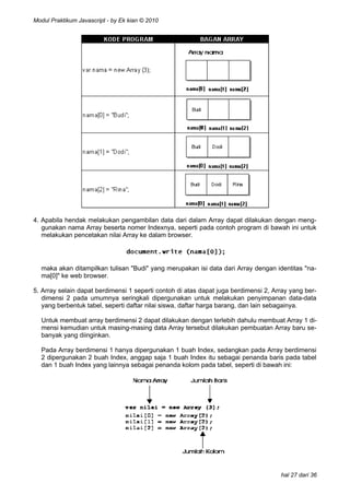 Modul praktikum javascript | PDF