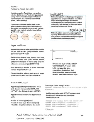 Kelas java.applet. Applet juga merupakan
subclass dari java.awt.Panel, sehingga applet
sering menurunkan beberapa method dari
superclass java.awt.Panel seperti method
paint( ) dan update( ).
Umumnya pada saat applet aktif, maka
setelah applet menjalankan metoda start()
kemudian otomatis akan memanggil metoda
paint(), yaitu metoda untuk menampilkan
grafik pada layar.
init()

start()

paint()

Method ini adalah method terpenting dalam
applet karena tanpa method ini, kita tidak
dapat menampilkan apa-apa dalam
applet.Method ini bisa dipanggil ribuan kali
dalam life-cycle. Method ini dipanggil setiap
applet perlu digambar ulang.

Method update sebenarnya dipanggil oleh
repaint(). Method ini dalam implementasi
aslinya akan membersihkan tampilan applet
dan kemudian memanggil paint().

Layar dan Frame
Applet membentuk layar berdasarkan dimensi
WIDTH dan HEIGHT yang diberikan melalui
parameter dari <APPLET>
Perhitungan dimensi layar dimulai dari layar
sudut kiri paling atas, yaitu dimulai dengan
(0,0), kemudian picel ke kanan (1,0), (2,0) dan
seterusnya sampai dengan (WIDTH-1,0).
Baris berikutnya dimulai (0,1) dan seterusnya
sampai dengan (WIDTH-1,1).
Dimensi terakhir adalah pixel sebelah kanan
paling bawah, yaitu (WIDTH-1,HEIGHT-1).

0,0

WIDTH-1,0

0, HEIGHT-1

Dimensi dari layar tersebut adalah
WIDTHxHEIGHT. Program tidak
boleh menggambar atau
meletakkan obyek diluar dari
dimensi tersebut, karena gambar
tersebut tidak akan tampil di layar.

Atribut HTML Applet
Applet dapat ditampilkan bersama HTML
code dengan menggunakan HTML-TAG
<APPLET> dan ditutup dengan </APPLET>.
Applet minimal memerlukan 3 parameter,
yaitu:
code  nama applet (class)
width  lebar layar (frame dan pixel)
height tinggi layar (frame dan pixel)

Contohnya adalah sebagai berikut
<APPLET CODE=Contoh WIDTH=300 HEIGHT=200>
</APPLET>
Melalui parameter pada APPLET, program java
Applet dapat menerima nilai parameter
tersebut dari HTML.
<APPLET CODE=Contoh WIDTH=300 HEIGHT=200>
<PARAM NAME=namaparam1 VALUE=nilai1>
<PARAM NAME=namaparam2 VALUE=nilai2>
<PARAM NAME=namaparam3 VALUE=nilai3>
...
</APPLET>

Modul Praktikum Pemrograman Berorientasi Objek
Common Laboratory 2009/2010

101

 