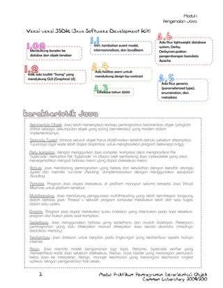 Versi-versi JSDK (Java Software Development Kit)

Mendukung koneksi ke
databse dan objek tersebar

1998, ada toolkit “Swing” yang
mendukung GUI (Graphical UI)

1997, tambahan event model,
internasionalisasi, dan JavaBeans

Ada fitur lightweight database
system, Derby.
Derbymerupakan
pengembangan basisdata
Apache

Ada fasilitas asersi untuk
mendukung design-by-contract

Direlease tahun 2000

Ada fitur generics
(parameterized type),
enumeration, dan
metadata

Berorientasi Objek, Java telah menerapkan konsep pemrograman berorientasi objek (program
dilihat sebagai sekumpulan objek yang saling berinteraksi) yang modern dalam
implementasinya.
Statically Typed, dimana seluruh objek harus didefinisikan terlebih dahulu sebelum dikompilasi.
Tujuannya agar kode lebih dapat dioptimasi untuk menghasilkan program berkinerja tinggi.
Perlu kompilasi, dengan menggunkan Java compiler, kompilasi akan menghasilkan file
”bytecode”, kemudian file ”bytecode” ini dibaca oleh sembarang Java inpterpreter yang akan
menerjemahkan menjadi bahasa mesin yang dapat dieksekusi mesin.
Robust, java mendorong pemrograman yang bebas dari kesalahan dengan bersifat strongly
typed dan memiliki run-time checking, diimplematasikan dengan menggunakan exception
handling.
Portable, Program Java dapat dieksekusi di platform manapun selama tersedia Java Virtual
Machine untuk platform tersebut.
Multithreading, Java mendukung penggunaan multithreading yang telah terintregasi langsung
dalam bahasa java. Thread = sebuah program computer melakukan lebih dari satu tugas
dalam satu waktu.
Dinamis, Program java dapat melakukan suatu tindakan yang ditentukan pada saat eksekusi
program dan bukan pada saat kompilasi.
Sederhana, Java menggunakan bahasa yang sederhana dan mudah dipelajari. Pekerjaan
pemrograman yang dulu dikerjakan manual dikerjakan Java secara otomatis (misalnya
dealokasi memory).
Terdistribusi, java didesain untuk berjalan pada lingkungan yang terdistribusi seperti halnya
internet.
Aman, Java memiliki model pengamanan tiga lapis. Pertama, bytecode verifier yang
memverifikasi kode Java sebelum dieksekusi. Kedua, class loader yang menangani pemuatan
kelas Java ke interpreter. Ketiga, manajer keamanan yang menangani keamanan tingkat
aplikasi dengan pengendalian hak akses.

2

Modul Praktikum Pemrograman Berorientasi Objek
Common Laboratory 2009/2010

 