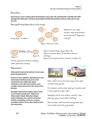 Reusability
kemampuan untuk menggunakan kembali kelas yang sudah ada. Karakteristik ini dimiliki oleh OOP,
sehingga kita tidak perlu membuat ulang definisi perilaku jika perilaku tersebut sudah ada di suatu
class lain.

Message Passing (Komunikasi antar objek)
Bagaimana cara objek
tersebut saling berkomunikasi
dan berinteraksi? Bagaimana
caranya?

Lonely object is useless
Object needs each other

Object A berkomunikasi dengan Object B.
Object A meminta Object B melakukan sesuatu
untuknya.
Object A kirim pesan disertai informasi ke Object B

Message + info
Object A

Object B

FYI, info yang dikirim bersama message
adalah parameter message

Polymorphism
Polymorphism berasal dari bahasa Yunani yang
berarti banyak bentuk.
Konsep ini memungkinkan digunakannya suatu
antarmuka (interface) yang sama untuk
memerintah suatu objek agar dapat
melakukan suatu aksi atau tindakan yang
mungkin secara prinsip sama tapi secara proses
berbeda.

B
A
Kedua mobil di atas sama-sama punya setir, pedal

Seringkali Polymorphism disebut dalam istilah
“satu interface banyak aksi”. Mekanisme
Polymorphism dapat dilakukan dengan
dengan beberapa cara, seperti overloading
method, overloading constructor, maupun
overriding method. Semua akan dibahas pada
bab selanjutnya.

A akan bergerak sangat cepat.

20

transmisi, rem, gas, dsb.
Kita kendarai mobil A, tekan pedal gas kemudian mobil

Sedangkan, ketika kita kendarai mobil B, tekan
pedal gas, yang terjadi adalah sebaliknya.
Berarti, kedua mobil sama-sama punya pedal gas,
tapi memiliki hasil akhir yang berbeda

Modul Praktikum Pemrograman Berorientasi Objek
Common Laboratory 2009/2010

 