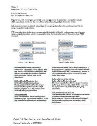 Character Stream
Apa itu character stream?
Digunakan untuk menangani operasi I/O yang menggunakan character dan merupakan sebuah
objek yang dapat membaca dan menuliskan byte stream, kayak byte stream itu sendiri.
Jadi, character stream itu adalah sebuah byte stream yang diteruskan oleh class Reader dan Writer
yang merupakan Abstract class.
FYI, karena karakter dalam java menggunakan Unicode (16 bit length) maka penggunaan character
streams dapat digunakan untuk menangani karakter-karakter internasional (karakter diluar ASCII
standar).

Hierarki Kelas Reader
BufferedReader dalam jdk 1.5 hanya
mempunyai 2 kostruktor dan 9 method yang
ada dalam classnya selebihnya turunan dari
class parentnya. Berikut ini akan dijelaskan
konstruktor dan method yang sering
digunakan.
BufferedReader(Reader in) dan
BufferedReader(Reader in,int size)
Membuat objek BufferedReader dengan
karakter buffer inputstream atau objek
Reader yang lain. Int sz digunakan untuk
ukuran buffer yang digunakan.
String readLine()
readLine digunakan untuk membaca satu
baris penuh text, yaitu mengembalikan String
dari objek BufferedReader yang digunakan.

Hierarki Kelas Writer
BufferedWriter dalam jdk 1.5 hanya mempunyai 2
kostruktor dan 6 method yang ada dalam classnya
selebihnya turunan dari class parentnya. Berikut ini
akan dijelaskan konstruktor dan method yang
sering digunakan.
BufferedWriter (Writer in) dan
BufferedWriter(Writer in,int size)
Membuat objek BufferedWriter dengan karakter
buffer outputstream atau objek Writer yang lain.
Int sz digunakan untuk ukuran buffer yang
digunakan.
void write(String s, int of, int len)
Untuk menuliskan sebuah String s ke sebuah media
yang telah dispesifikasikan oleh objek
BufferedWriter. Dimulai dari karakter of(integer),
ke berapa banyak karakter yang akan ditulis
len(integer).

Modul Praktikum Pemrograman Berorientasi Objek
Common Laboratory 2009/2010

51

 