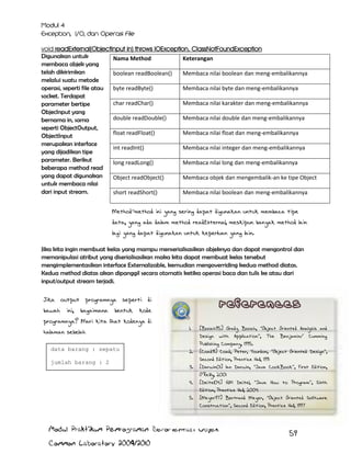 void readExternal(ObjectInput in) throws IOException, ClassNotFoundException
Digunakan untuk
Nama Method
Keterangan
membaca objek yang
telah dikirimkan
boolean readBoolean()
Membaca nilai boolean dan meng-embalikannya
melalui suatu metode
operasi, seperti file atau
byte readByte()
Membaca nilai byte dan meng-embalikannya
socket. Terdapat
char readChar()
Membaca nilai karakter dan meng-embalikannya
parameter bertipe
ObjecInput yang
double readDouble()
Membaca nilai double dan meng-embalikannya
bernama in, sama
seperti ObjectOutput,
float readFloat()
Membaca nilai float dan meng-embalikannya
ObjectInput
merupakan interface
int readInt()
Membaca nilai integer dan meng-embalikannya
yang dijadikan tipe
parameter. Berikut
long readLong()
Membaca nilai long dan meng-embalikannya
beberapa method read
yang dapat digunakan
Object readObject()
Membaca objek dan mengembalik-an ke tipe Object
untuk membaca nilai
dari input stream.
short readShort()
Membaca nilai boolean dan meng-embalikannya
Method-method ini yang sering dapat digunakan untuk membaca tipe
data, yang ada dalam method readExternal, meskipun banyak method lain
lagi yang dapat digunakan untuk keperluan yang lain.
Jika kita ingin membuat kelas yang mampu menserialisasikan objeknya dan dapat mengontrol dan
memanipulasi atribut yang diserialisasikan maka kita dapat membuat kelas tersebut
mengimplementasikan interface Externalizable, kemudian mengoverriding kedua method diatas.
Kedua method diatas akan dipanggil secara otomatis ketika operasi baca dan tulis ke atau dari
input/output stream terjadi.
Jika output programnya seperti di
bawah

ini,

bagaimana

bentuk

kode

programnya? Mari kita lihat kodenya di
halaman sebelah
data barang : sepatu
jumlah barang : 2

1.

2.
3.

[Booch95] Grady Booch, “Object Oriented Analysis and
Design with Application”, The Benjamin/ Cumming
Publishing Company, 1995.
[Coad91] Coad, Peter, Yourdon, “Object Oriented Design”,
Second Edition, Prentice Hall, 1991
[Darwin01] Ian Darwin, “Java CookBook”, First Edition,
O’Reilly, 2001

4.

[Deitel04] H.M Deitel, “Java How to Program”, Sixth
Edition, Prentice Hall, 2004

5.

[Meyer97] Bertrand Meyer, “Object Oriented Software
Construction”, Second Edition, Prentice Hall, 1997

Modul Praktikum Pemrograman Berorientasi Objek
Common Laboratory 2009/2010

59

 