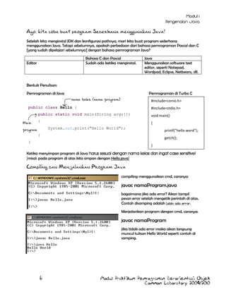 Ayo, kita coba buat program Sederhana menggunakan Java!
Setelah kita menginstal JDK dan konfigurasi pathnya, mari kita buat program sederhana
menggunakan Java. Tetapi sebelumnya, apakah perbedaan dari bahasa pemrograman Pascal dan C
[yang sudah dipelajari sebelumnya] dengan bahasa pemrograman Java?
Bahasa C dan Pascal
Sudah ada ketika menginstal.

Editor

Java
Menggunakan software text
editor, seperti Notepad,
Wordpad, Eclipse, Netbeans, dll.

Bentuk Penulisan:
Pemrograman di Java

Pemrograman di Turbo C
nama kelas (nama program)

#include<conio.h>

public class Hello {

#include<stdio.h>

public static void main(String args[])
Main

{

void main()
{

System.out.print("Hello World");

program

printf("hello word");

}

getch();

}

}

Ketika menyimpan program di Java harus sesuai dengan nama kelas dan ingat case sensitive!
[misal: pada program di atas kita simpan dengan Hello.java]

Compiling dan Menjalankan Program Java
compiling menggunakan cmd, caranya:

javac namaProgram.java
bagaimana jika ada error? Akan tampil
pesan error setelah mengetik perintah di atas.
Contoh disamping adalah
Menjalankan program dengan cmd, caranya:

javac namaProgram
jika tidak ada error maka akan langsung
muncul tulisan Hello World seperti contoh di
samping.

6

Modul Praktikum Pemrograman Berorientasi Objek
Common Laboratory 2009/2010

 