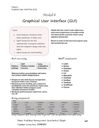 Modul 6
Graphical User Interface (GUI)
Tujuan:
5.

Kenal komponen-komponen dasar
dalam pembuatan UI dalam Java.

6.

Ngerti konsep GUI dan bisa
implementasiin di program sederhana

Setelah kita lalui modul-modul sebelumnya
yang mana programnya cuma pake console,
nah sekarang kita masuk ke modul 6 yang
ngebahas tentang GUI.
Berarti di modul ini kita bisa buat program yang
ada tampilannya yaa.

serta bisa integrasiin dengan salah satu
DBMS.
7.

Ngerti konsep dari event handling.

Awt dan swing
Platform
package

AWT
Platform oriented
Java.awt

AWT components
Swing
multiplatform
Javax.swing

Beberapa fasilitas yang disediakan oleh kedua
class tersebut adalah sebagai berikut:
Pengaturan tata letak (layout management)
komponen dalam suatu container.
Mendukung event handling, yaitu mekanisme
pendeteksian event dan penentuan respons yang
akan diberikan ketika pengguna (user)
mengakses komponen tersebut.
Manipulasi grafis komponen seperti font, warna,
icon, dll.

Label
Button
Checkbox
Choice
List
MenuItem
TextField
Scrollbar
TextArea
ScrollPanel
Canvas

Swing components

Swing component pada dasarnya sama kayak AWT tapi ada penambahan fitur pada Swing.
Modul Praktikum Pemrograman Berorientasi Objek
Common Laboratory 2009/2010

69

 