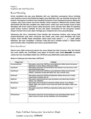 Event Handling
Untuk mendeteksi atas apa yang dilakukan oleh user, diperlukan penanganan khusus terhadap
event (peristiwa yang di-stimulasikan/di-trigger) yang diperlukan oleh user terhadap komponen GUI
tertentu. Penanganan ini disebut Event Handling Component. Event Handling Component dibagi atas
2 bagian, yaitu Event Listener dan Event Handler. Untuk mengenal 2 Method Event tersebut dapat
diilustrasikan sbb: Bila kita mengklik suatu object button, maka suatu event tercipta. Event ini akan
ditangkap oleh Event Listener karena setiap komponen secara otomatis akan diberi ID (identitas)
seperti button1, button2, textfield1, dll atau kita dapat memberikan ID atas komponen tersebut
dengan memberi nama suatu object. Sehingga java mengenal event mana yang ditangkap.
Selanjutnya kita harus menentukan Event Handler dari komponen tersebut, yaitu berupa blok
program/statement yang akan memproses bila terjadi suatu event yang ditangkap oleh Event
Listener. Event Handler dapat dianalogian seperti pada fungsi operasi +, -, :, x, = pada aplikasi
kalkulator. Jika ingin mengalikan 2 bilangan maka kita harus menekan tombol ‟x‟. Setiap tombol
operasi tersebut akan mengasilkan pemrosesan yang berbeda-beda.

Class-Class Event
Sebuah event objek mempunyai sebuah class event sebagai tipe data acuannya. Akar dari hierarki
class event adalah class EventObject, yang dapat di temukan pada paket java.util. Immediate
subclass dari class EventObject adalah class AWTEvent yang didefinisikan pada paket java.awt.
Berikut ini beberapa dari kelas-kelas AWTEvent:
Classs Event
ComponentEvent
InputEvent
ActionEvent
ItemEvent
KeyEvent
MouseEvent
TextEvent

WindowEvent

Deskripsi
Merupakan extend dari AWTEvent yang dijalankan ketika sebuah komponen
dijalankan, di resize, dibuat visible atau hidden.
Merupakan extend dari ComponentEvent dan Abstract root class Event untuk
semua komponent input.
Merupakan extend dari AWTEvent yang dijalankan ketika sebuah tombol
ditekan, melakukan double klik daftar item, atau memilih menu.
Merupakan extend dari AWTEvent.Dijalankan ketika sebuah item di select
seperti pada combobox dan list.
Merupakan extend InputEvent yang di jalankan saat sebuah key di tekan,
dilepas, atau diketikan.
Merupakan extend InputEvent dijalankan ketika sebuah mouse ditekan,
dilepas, diklik, atau sebuah mouse masuk dan keluar dari bagian visible suatu
component.
Merupakan extend dari AWTEvent, dijalankan ketika sebuah nilai text
berubah.
Merupakan extend dari ComponentEvent yang di jalankan ketika sebuah
object window di buka, ditutup, diaktifkan, dan dinonaktifkan.

Modul Praktikum Pemrograman Berorientasi Objek
Common Laboratory 2009/2010

81

 