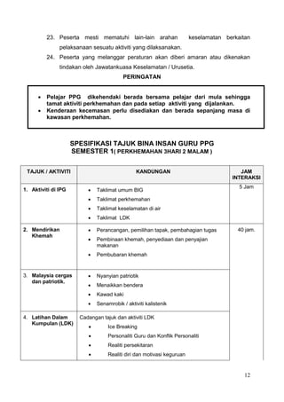 12
23. Peserta mesti mematuhi lain-lain arahan keselamatan berkaitan
pelaksanaan sesuatu aktiviti yang dilaksanakan.
24. Peserta yang melanggar peraturan akan diberi amaran atau dikenakan
tindakan oleh Jawatankuasa Keselamatan / Urusetia.
PERINGATAN
 Pelajar PPG dikehendaki berada bersama pelajar dari mula sehingga
tamat aktiviti perkhemahan dan pada setiap aktiviti yang dijalankan.
 Kenderaan kecemasan perlu disediakan dan berada sepanjang masa di
kawasan perkhemahan.
SPESIFIKASI TAJUK BINA INSAN GURU PPG
SEMESTER 1( PERKHEMAHAN 3HARI 2 MALAM )
TAJUK / AKTIVITI KANDUNGAN JAM
INTERAKSI
1. Aktiviti di IPG  Taklimat umum BIG
 Taklimat perkhemahan
 Taklimat keselamatan di air
 Taklimat LDK
5 Jam
2. Mendirikan
Khemah
 Perancangan, pemilihan tapak, pembahagian tugas
 Pembinaan khemah, penyediaan dan penyajian
makanan
 Pembubaran khemah
40 jam.
3. Malaysia cergas
dan patriotik.
 Nyanyian patriotik
 Menaikkan bendera
 Kawad kaki
 Senamrobik / aktiviti kalistenik
4. Latihan Dalam
Kumpulan (LDK)
Cadangan tajuk dan aktiviti LDK
 Ice Breaking
 Personaliti Guru dan Konflik Personaliti
 Realiti persekitaran
 Realiti diri dan motivasi keguruan
 