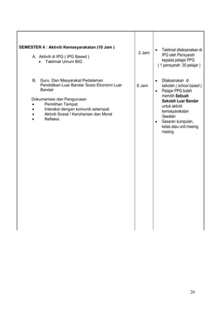 20
SEMESTER 4 : Aktiviti Kemasyarakatan (10 Jam )
A. Aktiviti di IPG ( IPG Based )
 Taklimat Umum BIG
B. Guru Dan Masyarakat Pedalaman
Pendidikan Luar Bandar Sosio Ekonomi Luar
Bandar
Dokumentasi dan Pengurusan
 Pemilihan Tempat.
 Interaksi dengan komuniti setempat.
 Aktiviti Sosial / Kerohanian dan Moral
 Refleksi.
2 Jam
8 Jam
 Taklimat dilaksanakan di
IPG oleh Pensyarah
kepada pelajar PPG
( 1 pensyarah :30 pelajar )
 Dilaksanakan di
sekolah ( school based )
 Pelajar PPG boleh
memilih Sebuah
Sekolah Luar Bandar
untuk aktiviti
kemasyarakatan
/lawatan
 Sasaran kumpulan,
kelas atau unit masing
masing
 