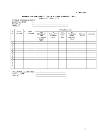 37
LAMPIRAN B
BORANG PEMARKAHAN KELOMPOK MARKAH BINA INSAN GURU
BINA INSAN GURU ( PPG )
INSTITUT PENDIDIKAN GURU : ___________________________________
KUMPULAN / UNIT : __________________________________________
PENGAJIAN : __________________________________________
AMBILAN : __________________________________________
BI
L
NAMA
PELAJAR
L/
P
ANGKA
GILIRAN
ASPEK PENILAIAN
(A)
PENULISAN
DAN
PENYEDIAAN
FOLIO
(50%)
(B)
PENULISAN
REFLEKSI
(30%)
(C)
RESPON
OLL
(10%)
(D)
PENILAIAN
PIHAK
SEKOLAH
(10%)
JUMLAH
A+B+C+D
CATATAN
1
2
3
4
5
6
7
8
9
10
1
1
1
2
NAMA PENSYARAH/MENTOR : ____________________________________
TANDATANGAN : _____________________________________
TARIKH : _____________________________________
 
