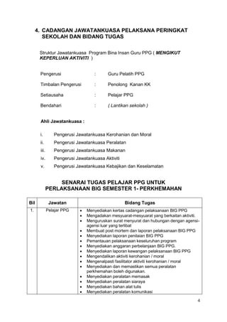 4
4. CADANGAN JAWATANKUASA PELAKSANA PERINGKAT
SEKOLAH DAN BIDANG TUGAS
Struktur Jawatankuasa Program Bina Insan Guru PPG ( MENGIKUT
KEPERLUAN AKTIVITI )
Pengerusi : Guru Pelatih PPG
Timbalan Pengerusi : Penolong Kanan KK
Setiausaha : Pelajar PPG
Bendahari : ( Lantikan sekolah )
Ahli Jawatankuasa :
i. Pengerusi Jawatankuasa Kerohanian dan Moral
ii. Pengerusi Jawatankuasa Peralatan
iii. Pengerusi Jawatankuasa Makanan
iv. Pengerusi Jawatankuasa Aktiviti
v. Pengerusi Jawatankuasa Kebajikan dan Keselamatan
SENARAI TUGAS PELAJAR PPG UNTUK
PERLAKSANAAN BIG SEMESTER 1- PERKHEMAHAN
Bil Jawatan Bidang Tugas
1. Pelajar PPG  Menyediakan kertas cadangan pelaksanaan BIG PPG
 Mengadakan mesyuarat-mesyuarat yang berkaitan aktiviti.
 Menguruskan surat menyurat dan hubungan dengan agensi-
agensi luar yang terlibat
 Membuat post mortem dan laporan pelaksanaan BIG PPG
 Menyediakan laporan penilaian BIG PPG
 Pemantauan pelaksanaan keseluruhan program
 Menyediakan anggaran perbelanjaan BIG PPG.
 Menyediakan laporan kewangan pelaksanaan BIG PPG
 Mengendalikan aktiviti kerohanian / moral
 Mengenalpasti fasilitator aktiviti kerohanian / moral
 Menyediakan dan memastikan semua peralatan
perkhemahan boleh digunakan.
 Menyediakan peralatan memasak
 Menyediakan peralatan siaraya
 Menyediakan bahan alat tulis
 Menyediakan peralatan komunikasi
 