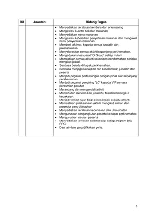 5
Bil Jawatan Bidang Tugas
 Menyediakan peralatan kembara dan orienteering
 Mengawasi kuantiti bekalan makanan
 Menyediakan menu makanan
 Mengawasi kebersihan penyediaan makanan dan mengawal
mutu penyediaan makanan
 Memberi taklimat kepada semua jurulatih dan
jawatankuasa.
 Menyelaraskan semua aktiviti sepanjang perkhemahan.
 Mengadakan mesyuarat “O Group” setiap malam
 Memastikan semua aktiviti sepanjang perkhemahan berjalan
mengikut jadual.
 Sentiasa berada di tapak perkhemahan.
 Sentiasa menjaga kebajikan dan keselamatan jurulatih dan
peserta
 Menjadi pegawai perhubungan dengan pihak luar sepanjang
perkhemahan
 Menjadi pegawai pengiring ”LO” kepada VIP semasa
perasmian penutup
 Merancang dan mengendali aktiviti
 Memilih dan menentukan jurulatih / fasilitator mengikut
kepakaran.
 Menjadi tempat rujuk bagi pelaksanaan sesuatu aktiviti.
 Memastikan pelaksanaan aktiviti mengikut arahan dan
prosedur yang ditetapkan
 Menyediakan peralatan kecemasan dan ubat-ubatan
 Menguruskan pengangkutan peserta ke tapak perkhemahan
 Menguruskan insuran peserta
 Menyediakan kawasan selamat bagi setiap program BIG
PPG
 Dan lain-lain yang difikirkan perlu.
 