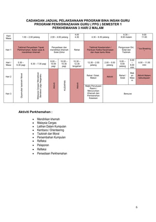 6
CADANGAN JADUAL PELAKSANAAN PROGRAM BINA INSAN GURU
PROGRAM PENSISWAZAHAN GURU ( PPG ) SEMESTER 1
PERKHEMAHAN 3 HARI 2 MALAM
Hari/
Masa
1.00 – 2.00 petang 2.00 – 4.00 petang
4.00
4.30 4.30 – 6.30 petang
6.30 –
8.00 malam
9.00
11.00
Hari 1
Taklimat Penyediaan Tapak
Perkhemahan, Ikatan asas &
mendirikan khemah
Penyediaan dan
mendirikan khemah
Solat Zohor
Rehat
Taklimat Keselamatan /
Panduan Ketika Kecemasan
dan Asas bantu Mula
Pengurusan Diri,
Solat dan
Tazkirah
" Ice Breaking
"
Hari /
Masa
5.30 –
6.30 pagi
6.30 – 7.30 pagi
8.00 –
10.00
pagi
10.00 –
10.30
pagi
10.30 –
12.30
tengahari
12.30 – 2.00
petang
2.00 – 5.00
petang
5.00 –
6.00
petang
6.00
–
8.00
mlm
8.00 – 11.00
mlm
Hari 2
Qiyamullai/tazkirah/Moral
MalaysiaCergas/Menaikkan
Bendera/LaguNegaraku
Aktiviti
KUDAPAN
Aktiviti
Rehat / Solat .
Makan
Aktiviti
Rehat /
Solat
Mak
an
Mala
m
Aktiviti Malam
kebudayaan
Hari 3
Majlis Penutupan
Rasmi /
Menurunkan
Khemah dan
Pembersihan
Kawasan
Bersurai
Aktiviti Perkhemahan :
 Mendirikan khemah
 Malaysia Cergas
 Latihan Dalam Kumpulan
 Kembara / Orienteering
 Tazkirah dan Moral
 Persembahan Kumpulan
 Refleksi
 Pelaporan
 Refleksi
 Persediaan Perkhemahan
 