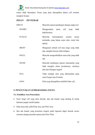 Ebook Bisa didownload gratis di website www.dagangku.com

rumus tidak ditemukan. Pesan yang akan ditampilkan dalam cell tersebut
mungkin berupa :

PESAN

PENYEBAB

#DIV/O
#NAME?

Mencoba operasi pembagian dengna angka nol.
Menggunakan

nama

cell

yang

tidak

didefinisikan.
#VALUE

Mencoba

memanipulasi

sesuatu

secara

aritmatika yang bukan suatu nilai, misal teks
(label).
#REFF!

Mengamati sebuah cell atau range yang tidak
ada, mungkin karena telah terhapus.

#NULL

Mencoba mengembalikan suatu nilai yang tidak
ada.

#NUM!

Mencoba melakukan operasi matematika yang
tidak mungkin dicari jawabannya, misalnya
akar dari bilangan negatif.

#N/A

Tidak terdapat nilai yang dikehendaki pada
suatu Fungsi atau Formula.

#####

Nilai yang ditampilkan melebihi lebar cell.

5. PENCETAKAN LEMBAR KERJA EXCEL
5.1. Pemilihan Area Pencetakan
Sorot range cell yang akan dicetak, jika ada header yang diulang di setiap
halaman jangan meilih header.
Pada menu File, pilih Print Area, Set Print Area.
Jika ada header yang konsisten (seperti judul laporan) dapat dicetak secara
otomatis dengan perintah options Set Print Titles.

61

 