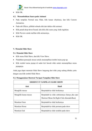 Ebook Bisa didownload gratis di website www.dagangku.com

Klik OK.
4.2. Menambahkan Suara pada Animasi
Pada tampilan Normal atau Slide, klik kanan obyeknya, dan klik Custom
Animation.
Pada tab Effects, pilihlah sebuah efek dari daftar efek animasi.
Klik panah drop-down Sound, lalu klik efek suara yang Anda inginkan.
Klik Preview untuk melihat efek animasinya.
Klik OK.

V. Memulai Slide Show
5.1. Memulai Slide Show
Klik menu Slide Show, dan klik View Show.
Pindahkan penunjuk mouse untuk menampilkan tombol menu pop up.
Klik tombol menu popup di sudut kiri bawah slide untuk menampilkan menu
popupnya.
Anda juga dapat memulai Slide Show langsung dari slide yang sedang dibuka yaitu
dengan cara klik tombol Slide Show.
5.2. Menggunakan Shortcut Navigasi Tampilan Slide Show
SHORTCUT TAMPILAN SLIDE SHOW
Aksi

Hasil

Mengklik mouse

Berpindah ke slide berikutnya

Mengklik kanan mouse

Berpindah ke slide sebelumnya (hanya jika opsi
Shortcut Menu On Right-Click dinonaktifkan)

Menekan Enter

Berpindah ke slide berikutnya

Menekan Home

Berpindah ke slide pertama pada show

Menekan End

Berpindah ke slide terakhir pada show

72

 