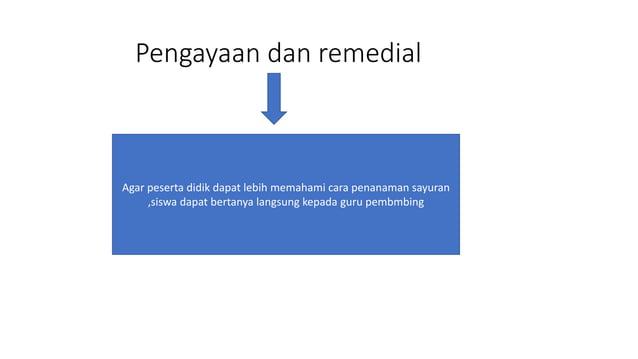 MODUL PROJECT 7C SMP N 7 KANDIS.pptx